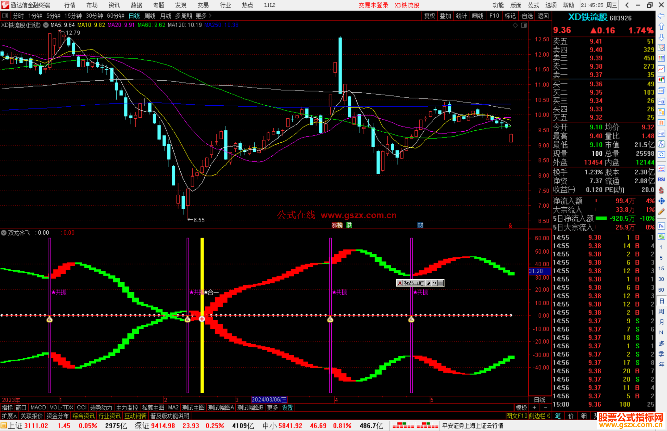 通达信双龙齐飞指标公式源码副图