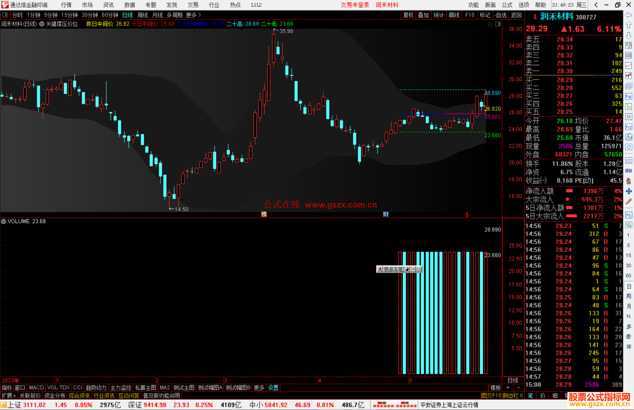 通达信关键撑压价位主图指标公式源码