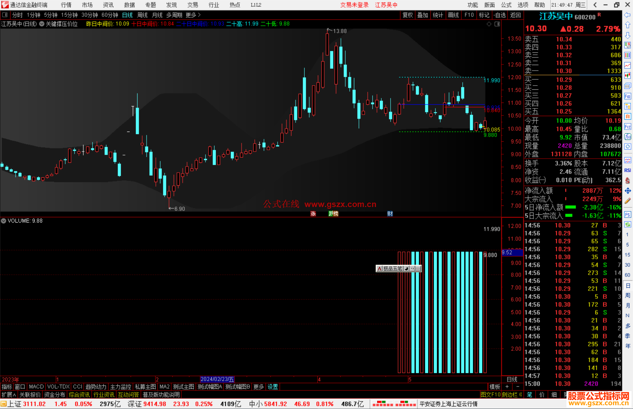 通达信关键撑压价位主图指标公式源码