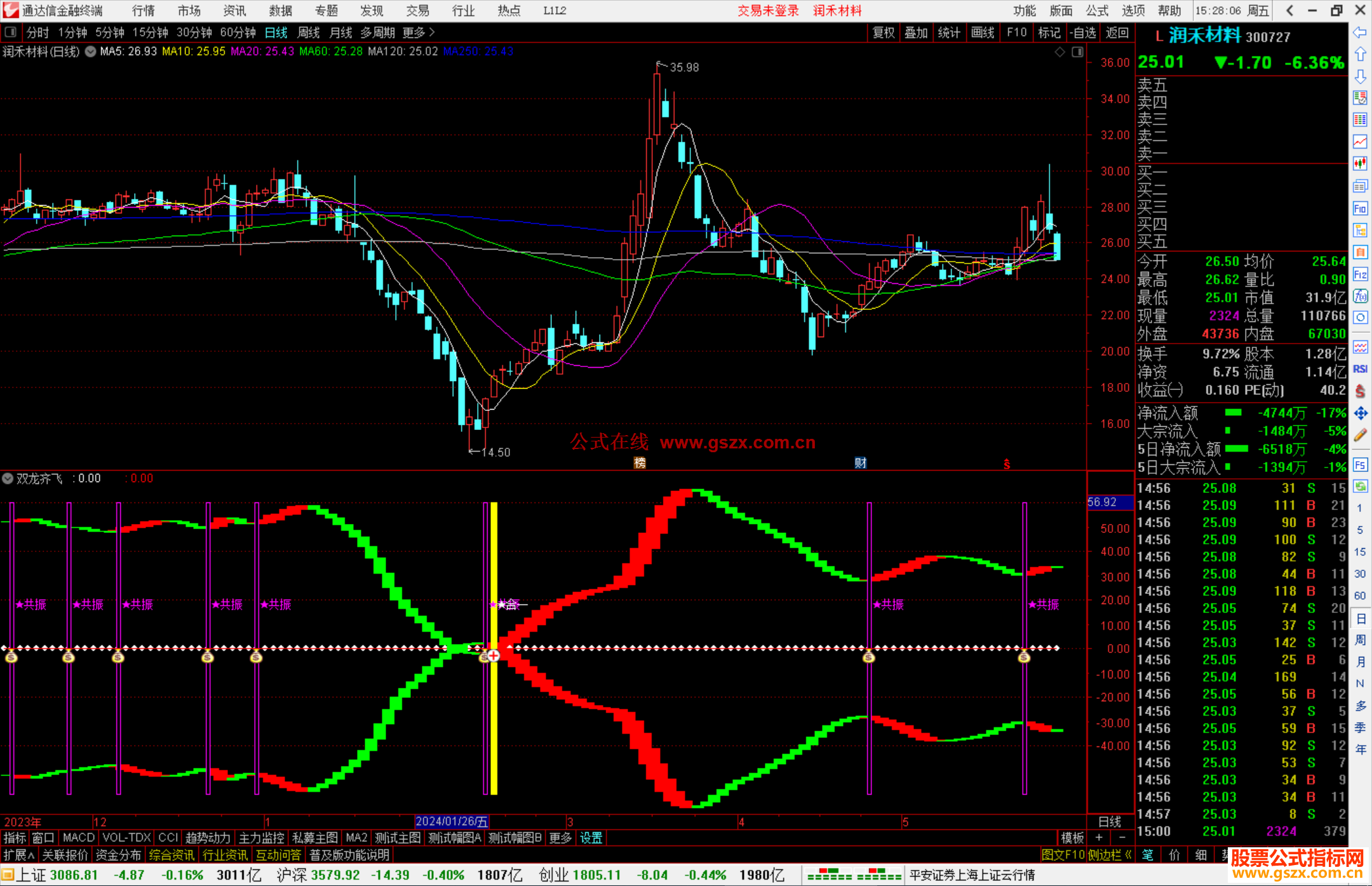 通达信妖股重启指标公式源码