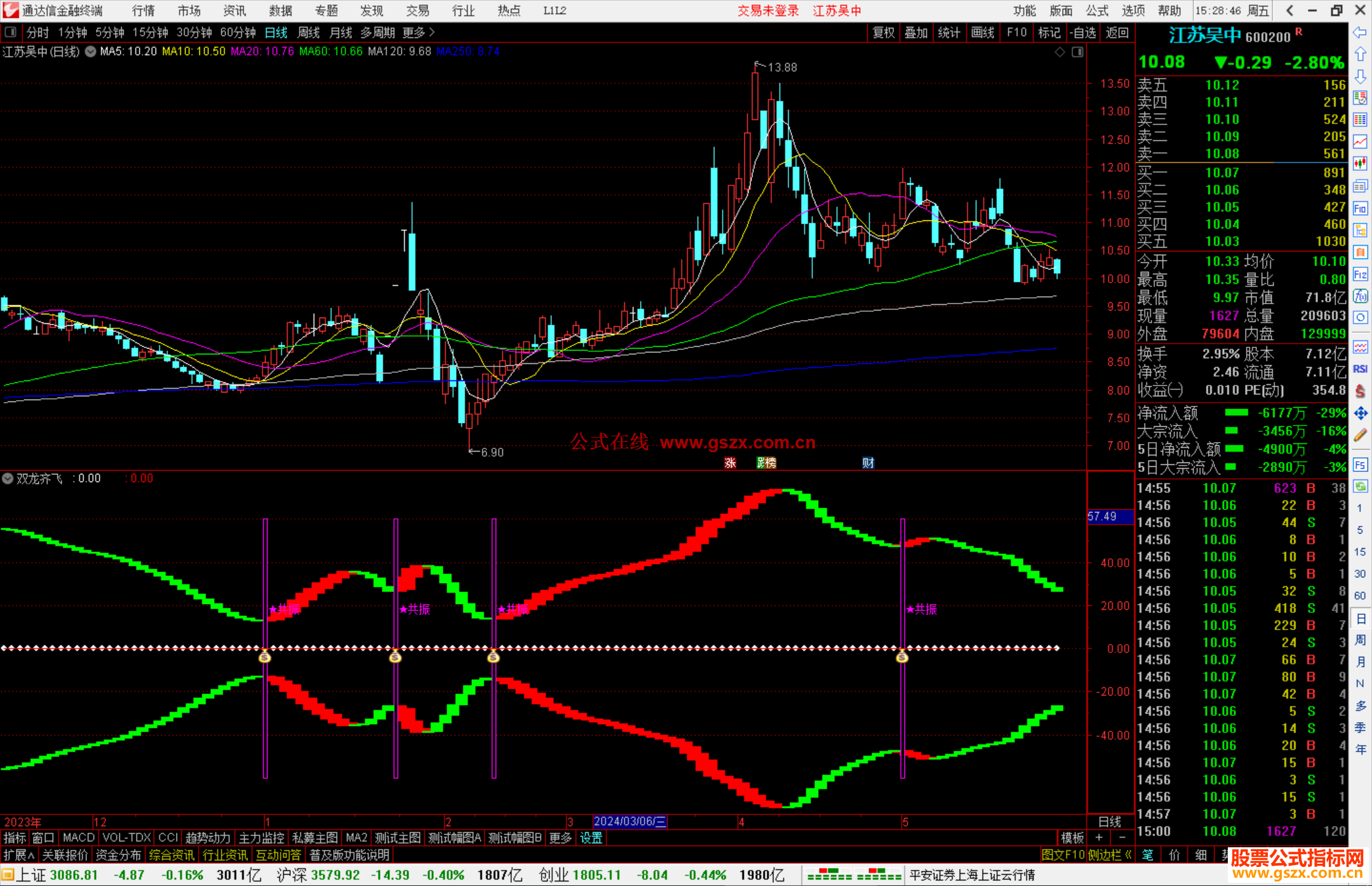 通达信妖股重启指标公式源码