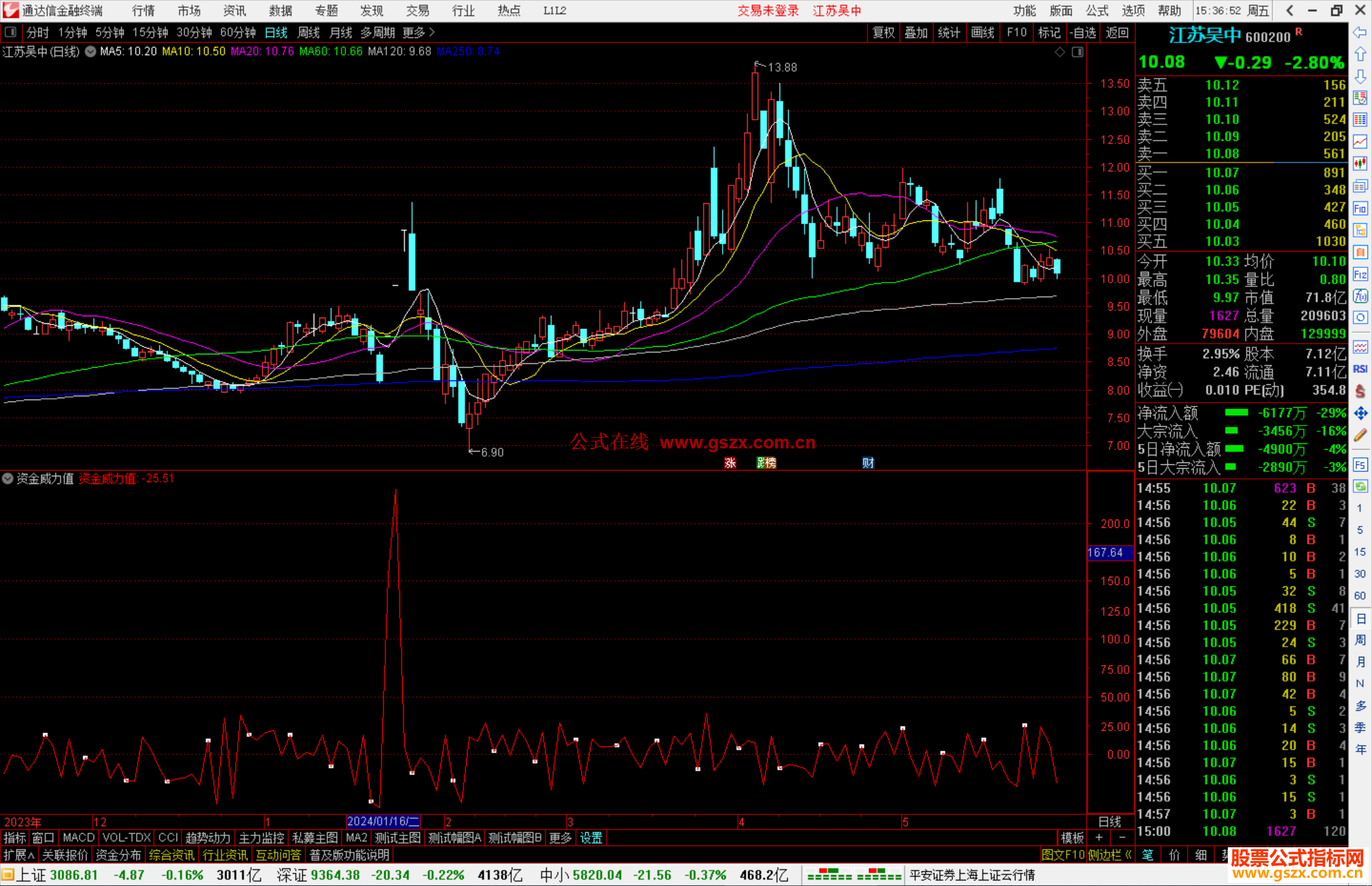 通达信资金威力值指标公式源码副图