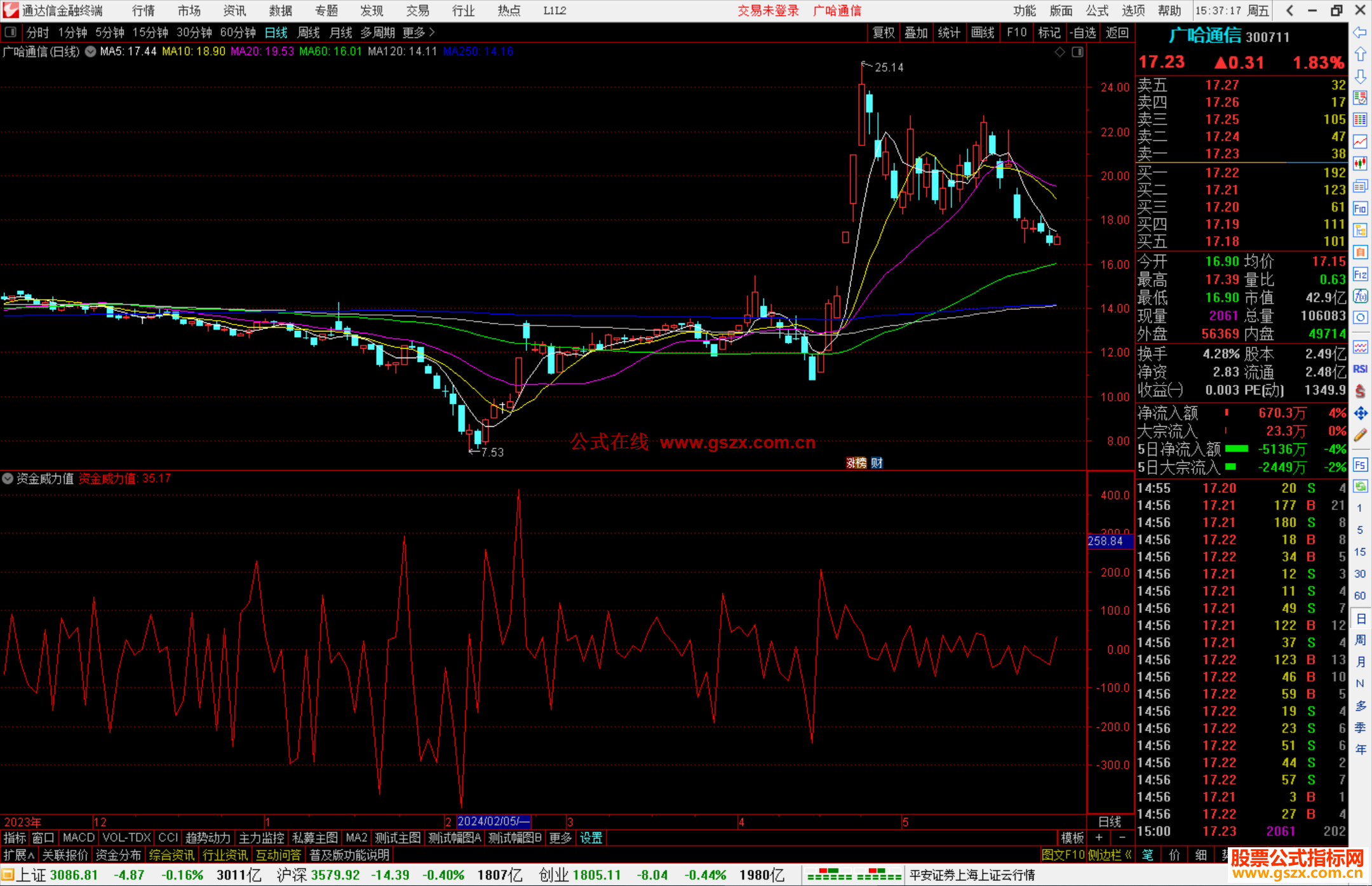 通达信资金威力值指标公式源码副图