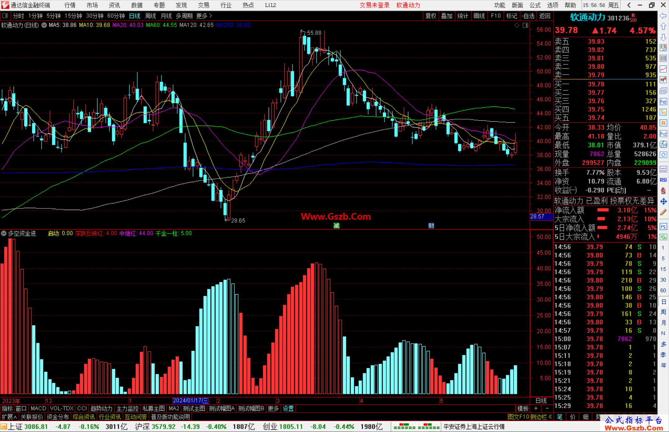 通达信多空资金进阶版指标公式