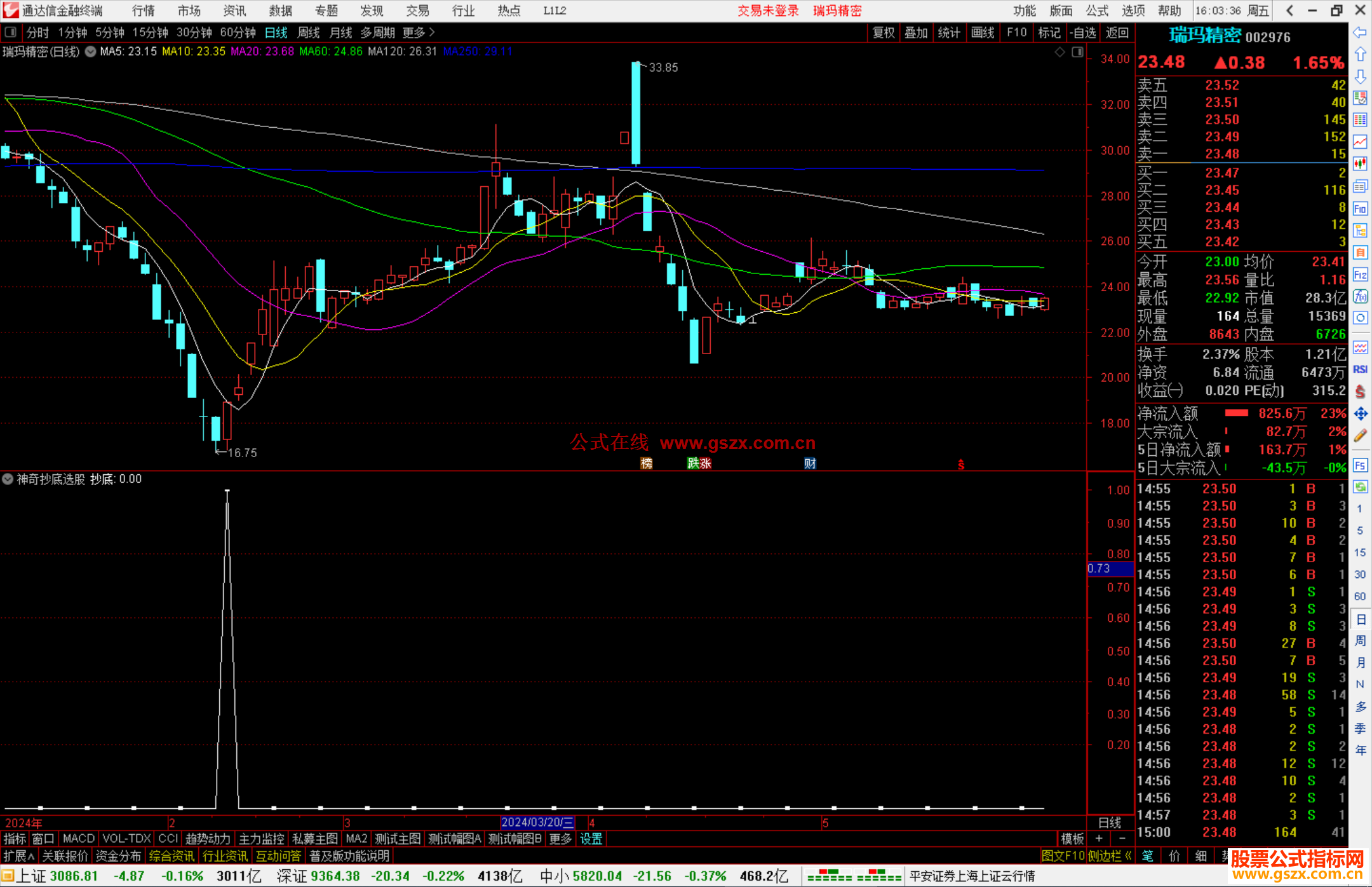 通达信神奇抄底选股指标公式源码副图