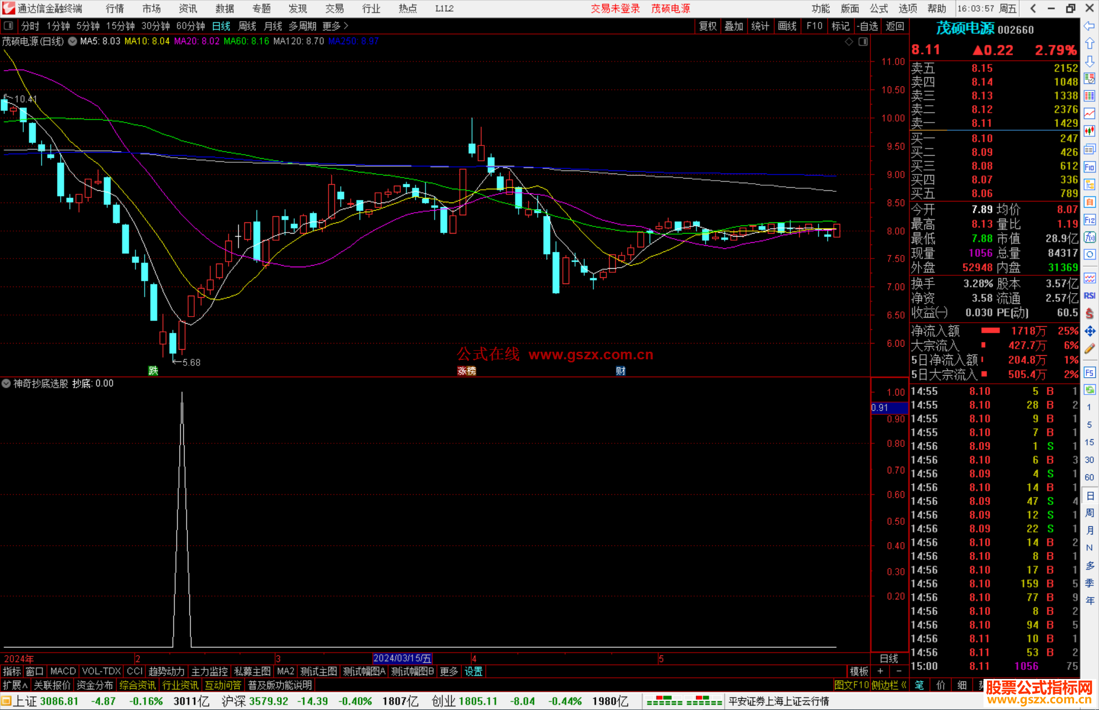 通达信神奇抄底选股指标公式源码副图