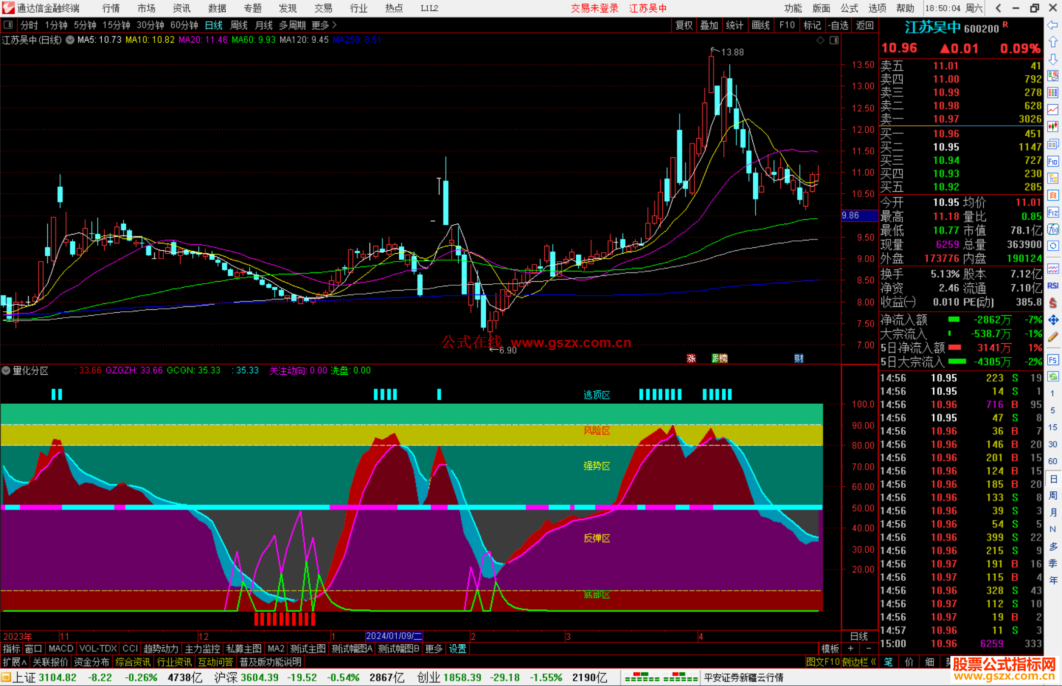通达信量化分区指标公式源码副图