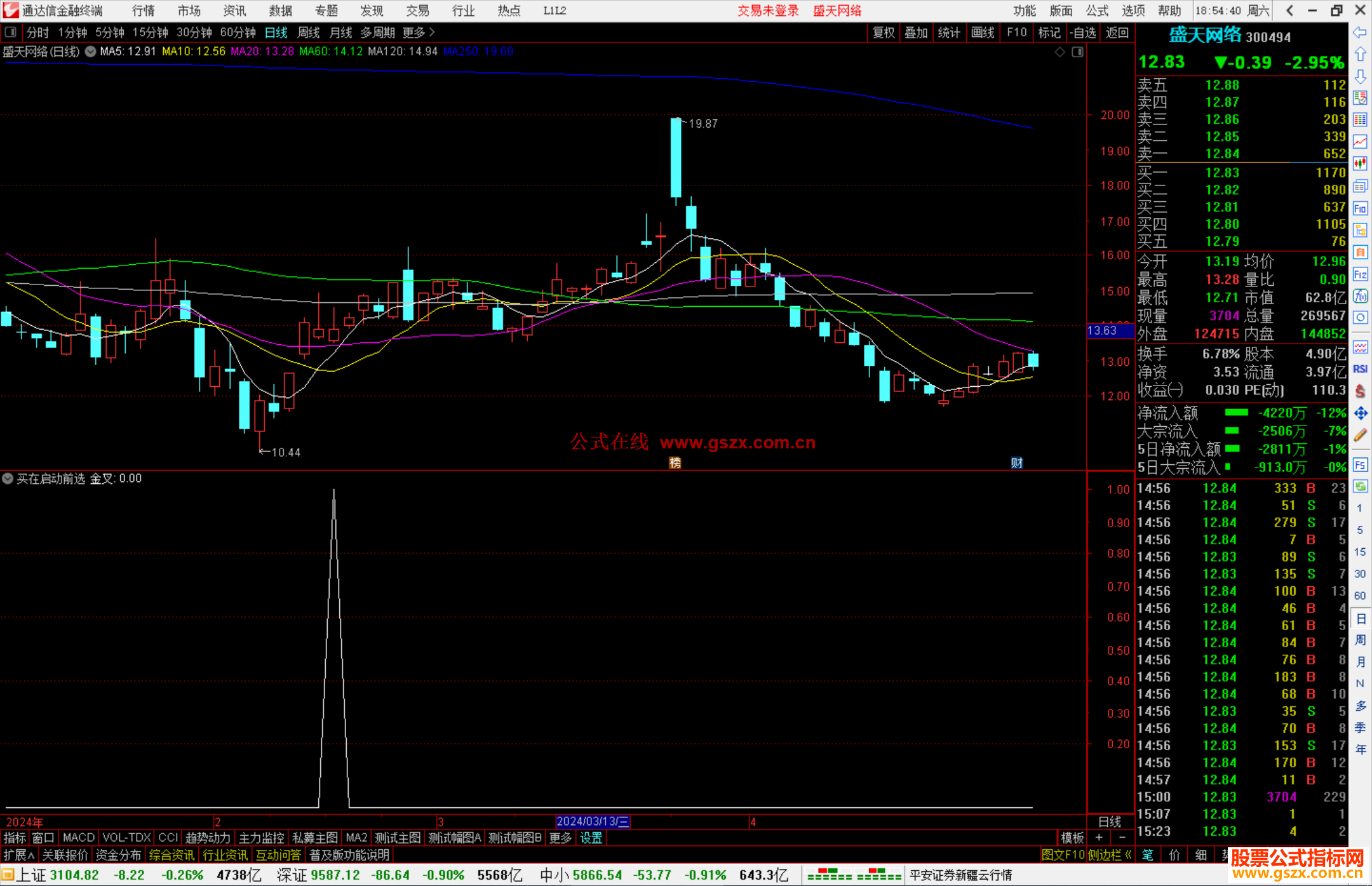通达信买在启动前选股指标公式源码副图