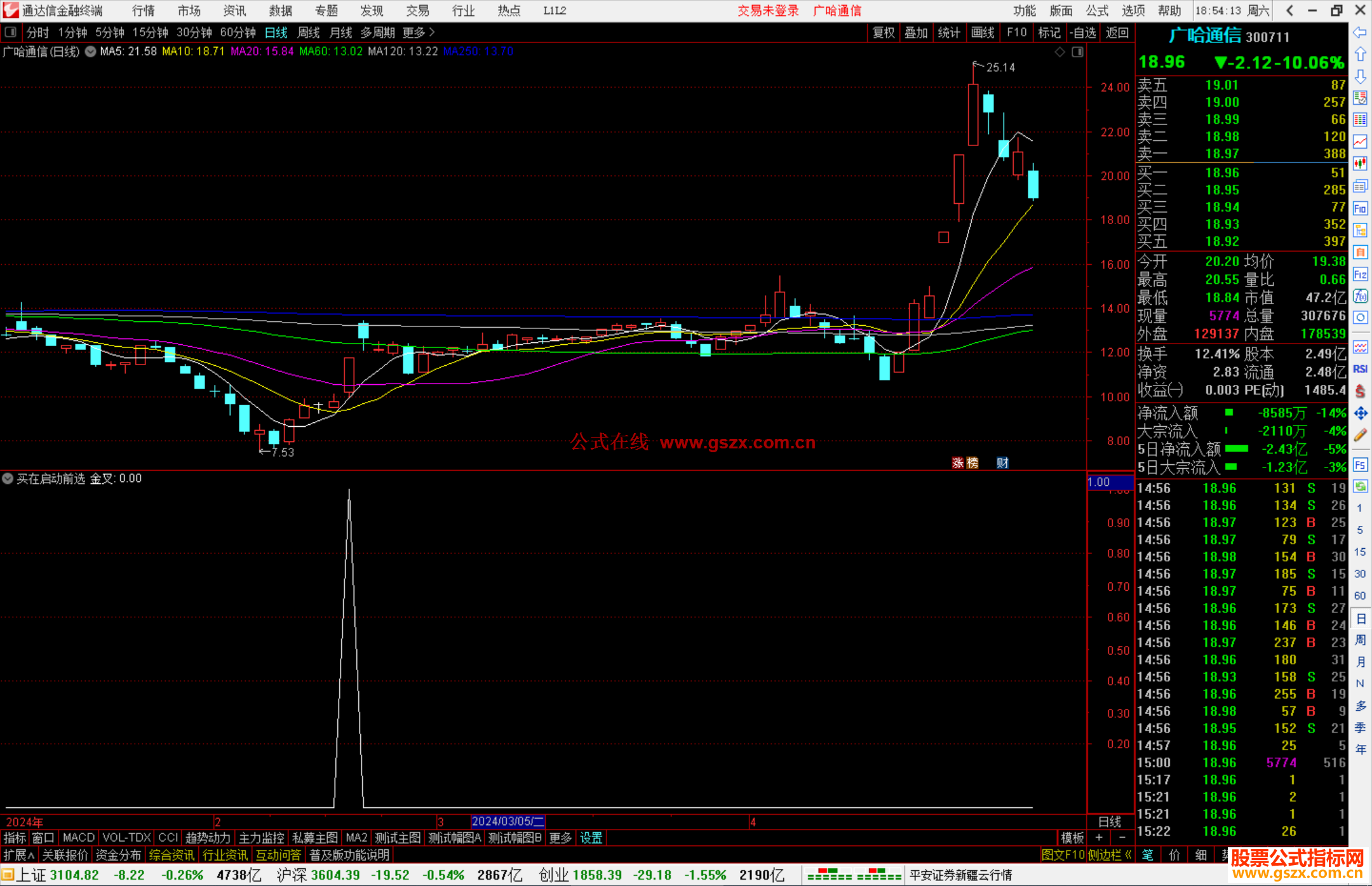 通达信买在启动前选股指标公式源码副图