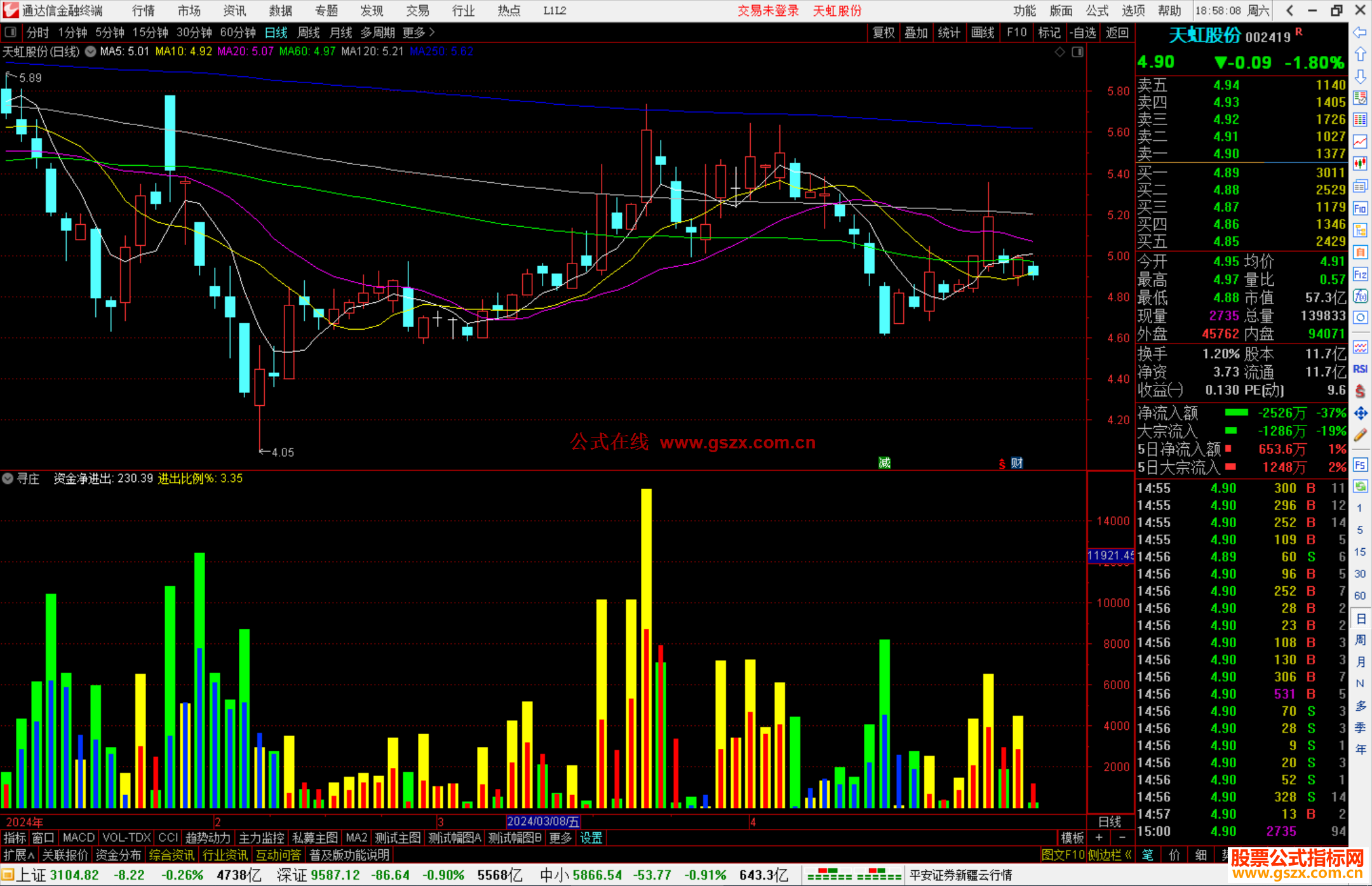 通达信寻庄指标公式源码副图