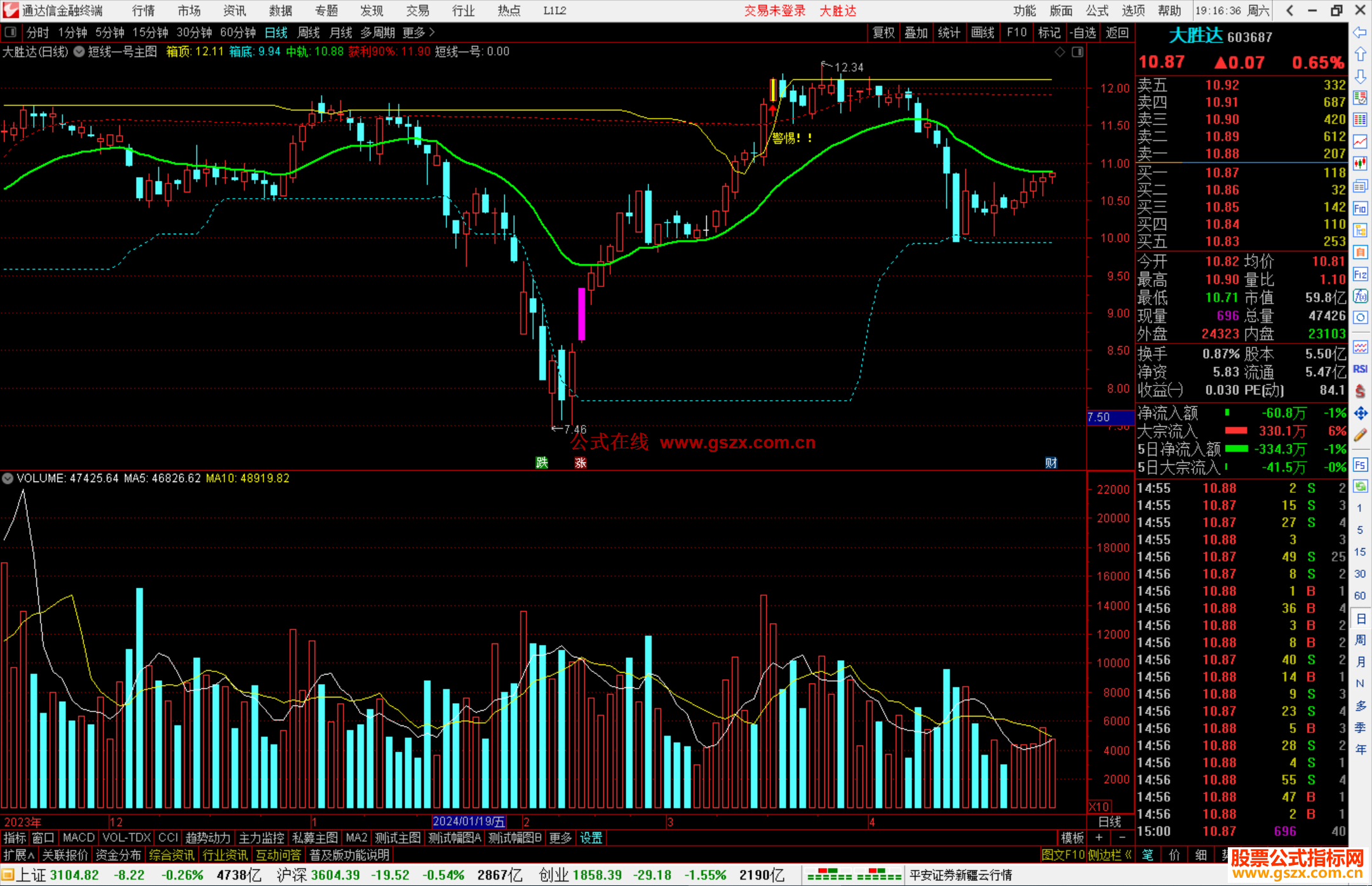 通达信短线一号主图指标公式源码