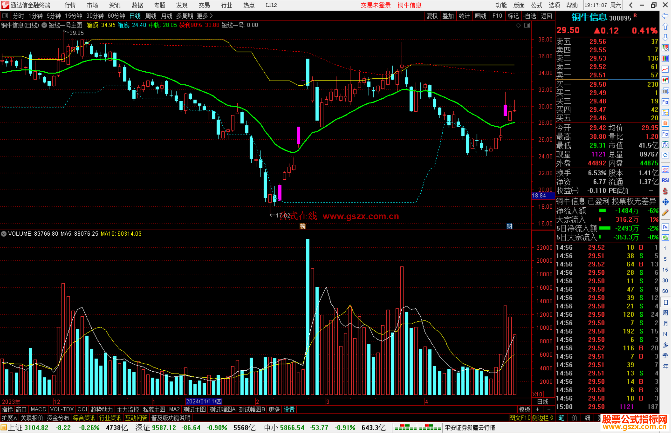 通达信短线一号主图指标公式源码