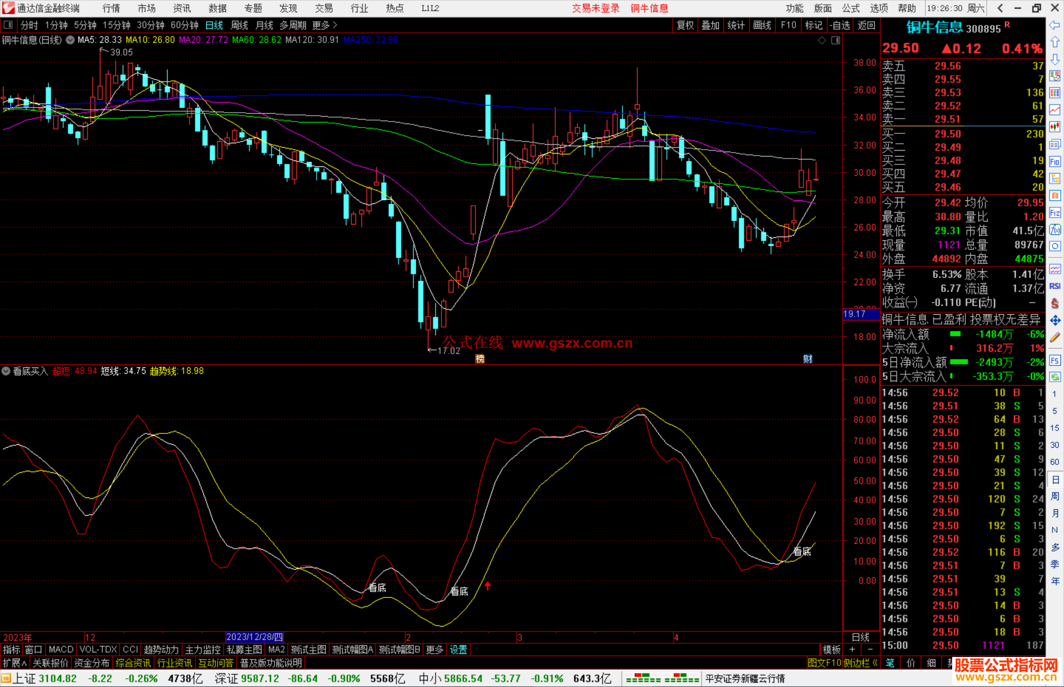 通达信看底买入副图趋势抄底类指标公式源码