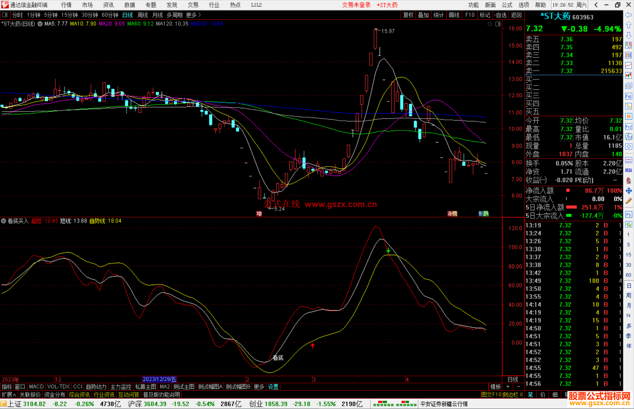 通达信看底买入副图趋势抄底类指标公式源码