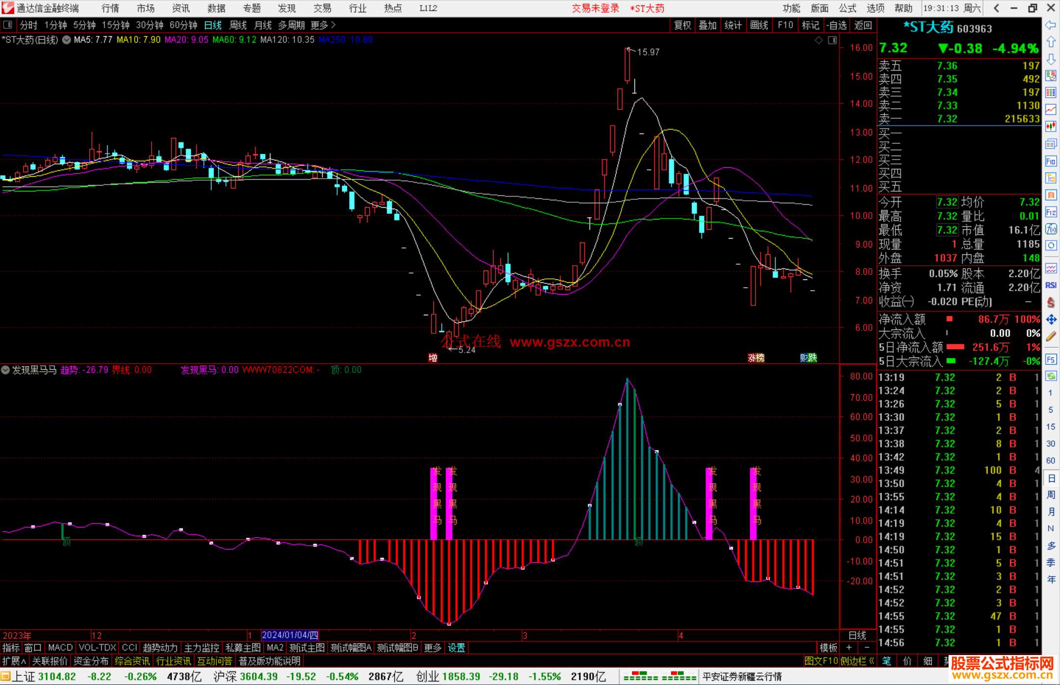 通达信发现嘿马副图买入逃顶源码分享
