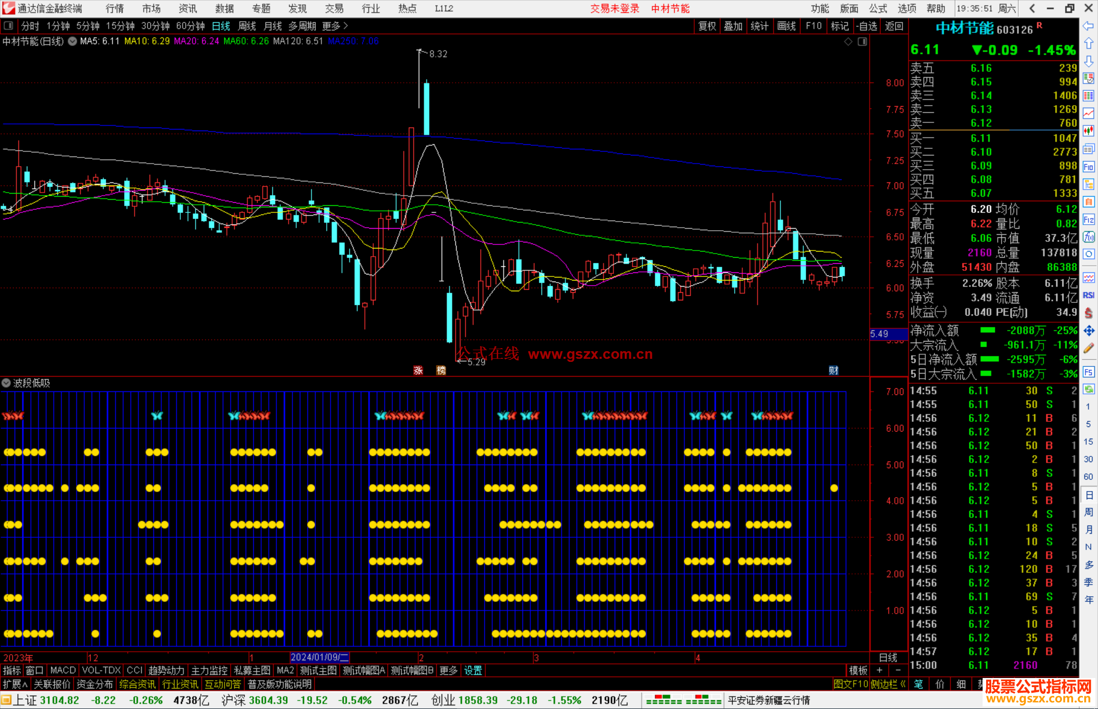 通达信波段低吸副图好看又好用源码分享