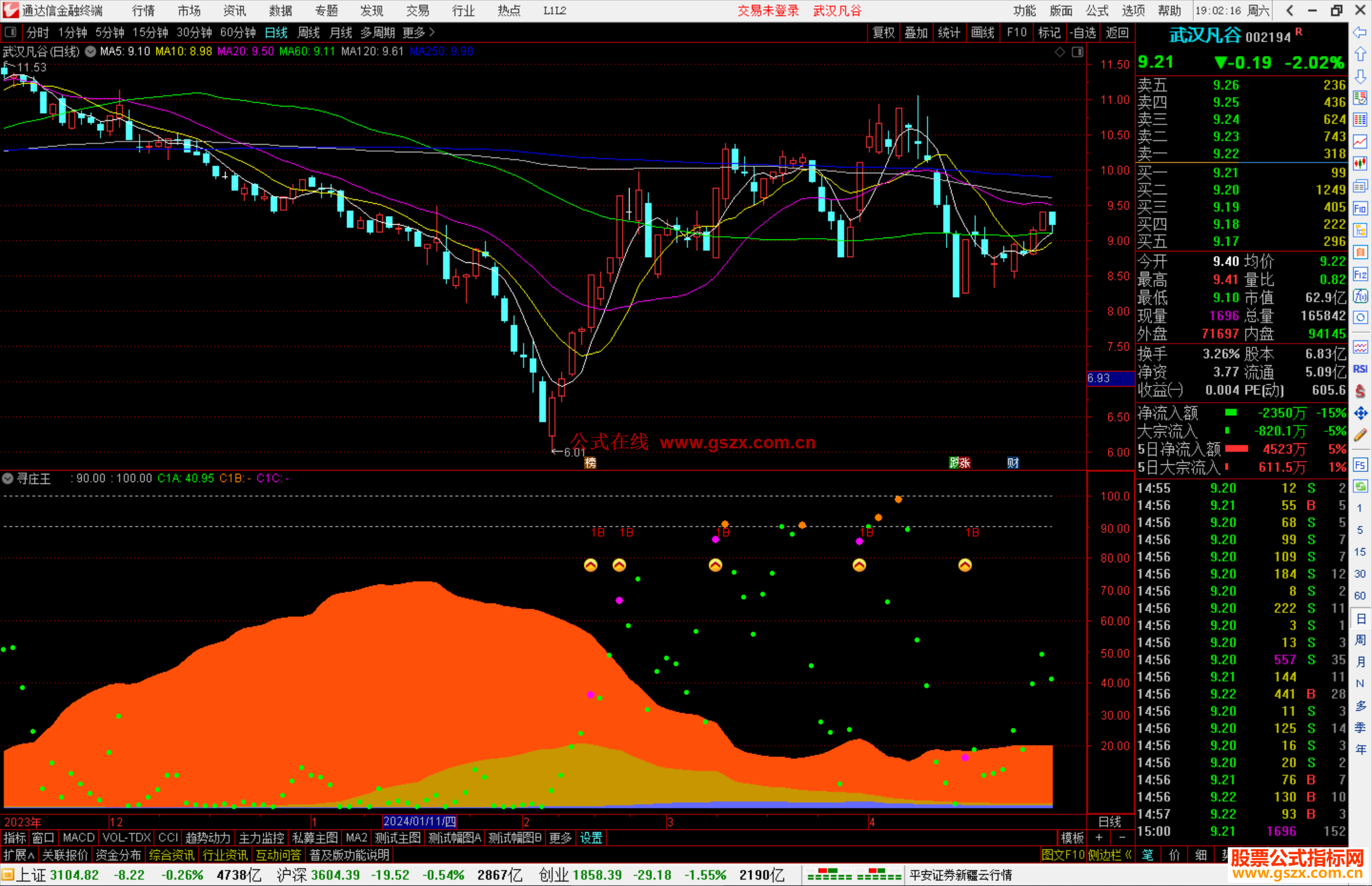 通达信寻庄王指标公式源码副图