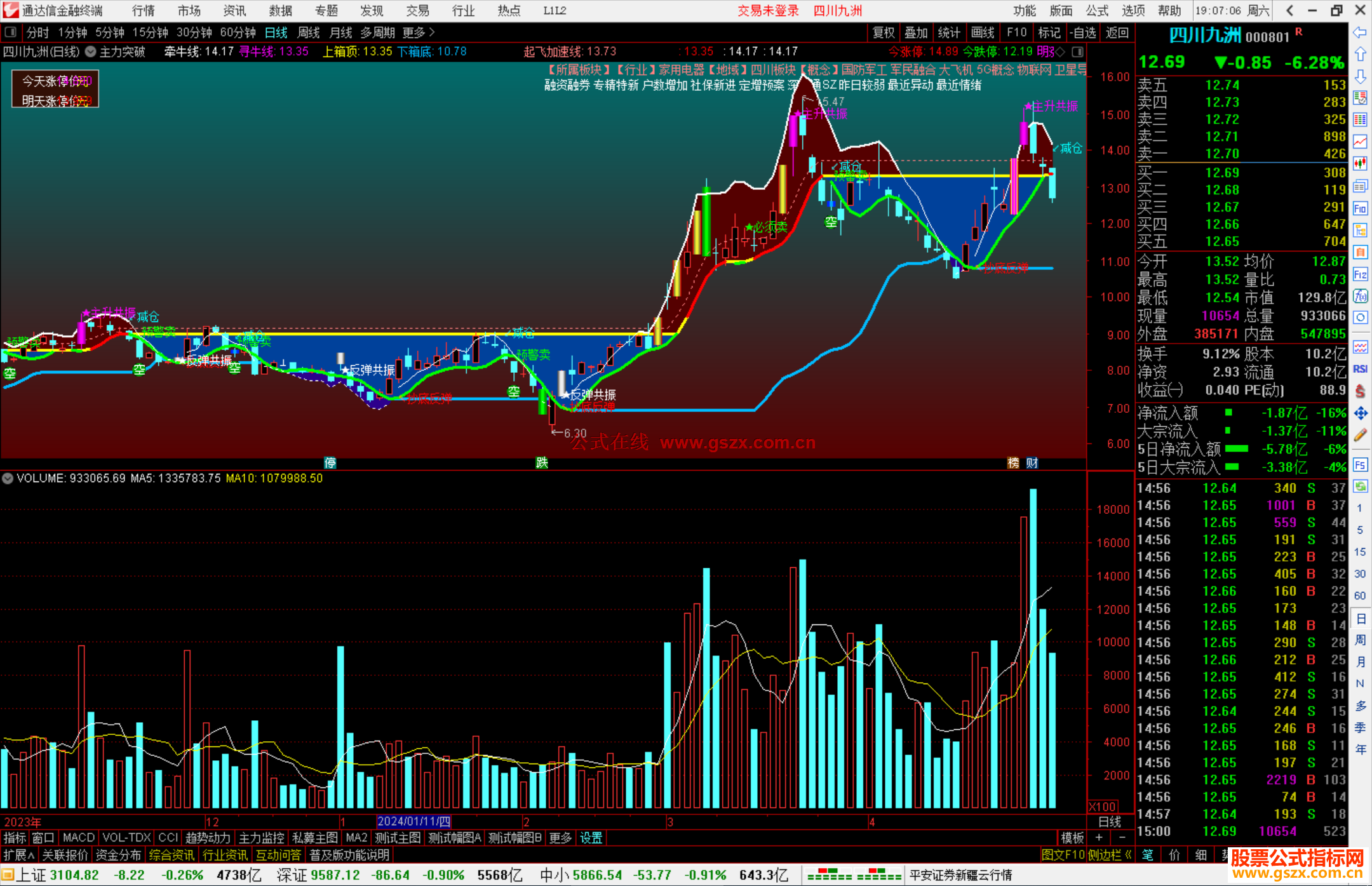 通达信主力突破主图指标公式源码