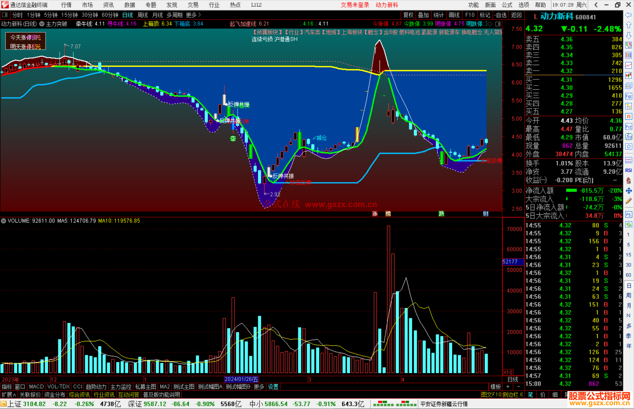 通达信主力突破主图指标公式源码