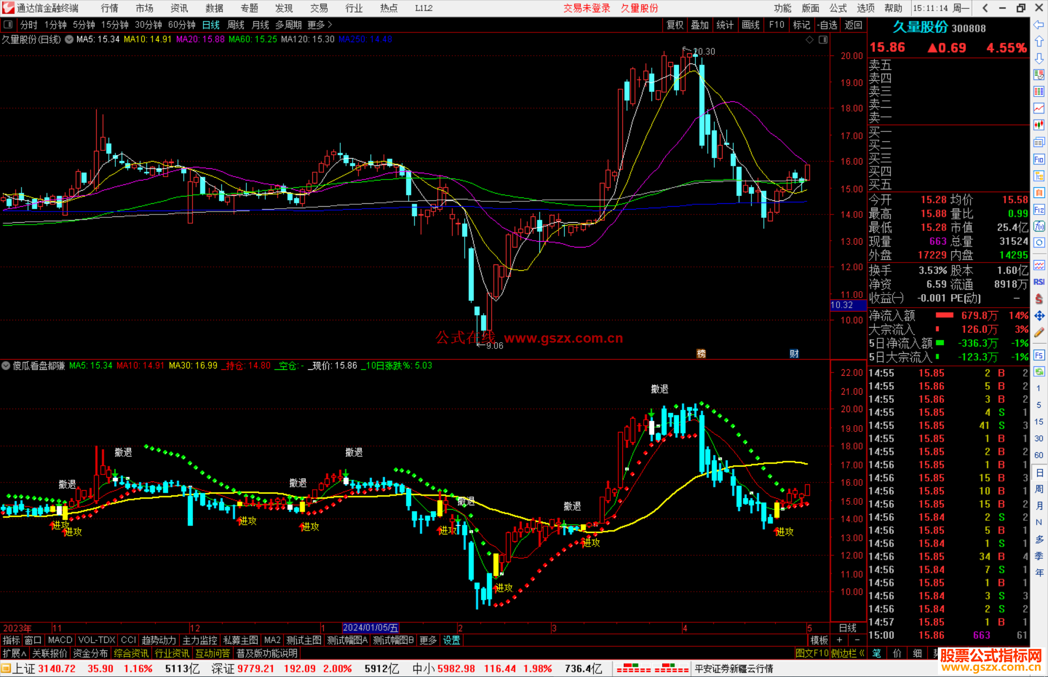 通达信傻瓜看盘都赚钱指标公式进攻撤退源码副图