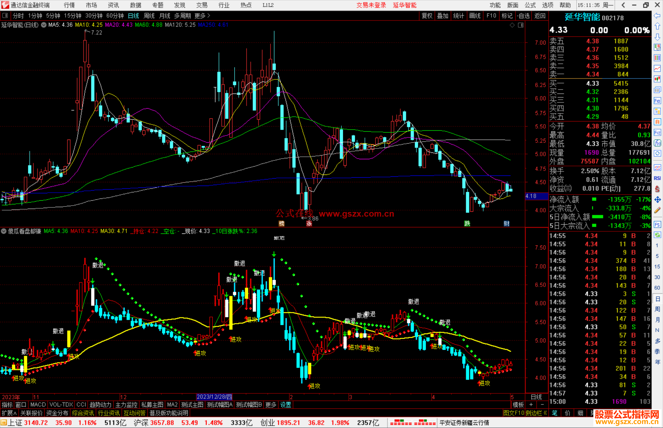 通达信傻瓜看盘都赚钱指标公式进攻撤退源码副图