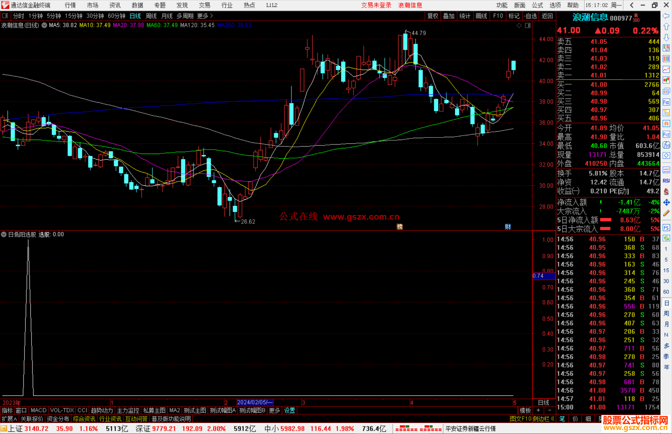 通达信百日低阳选股指标公式源码副图