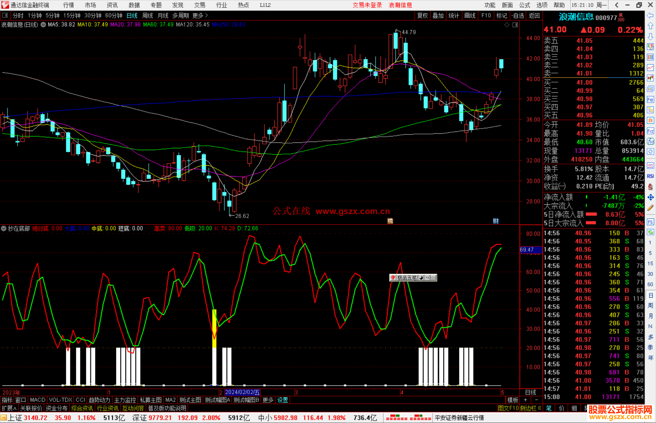 通达信抄在底部指标公式源码白黄蓝红出现介入