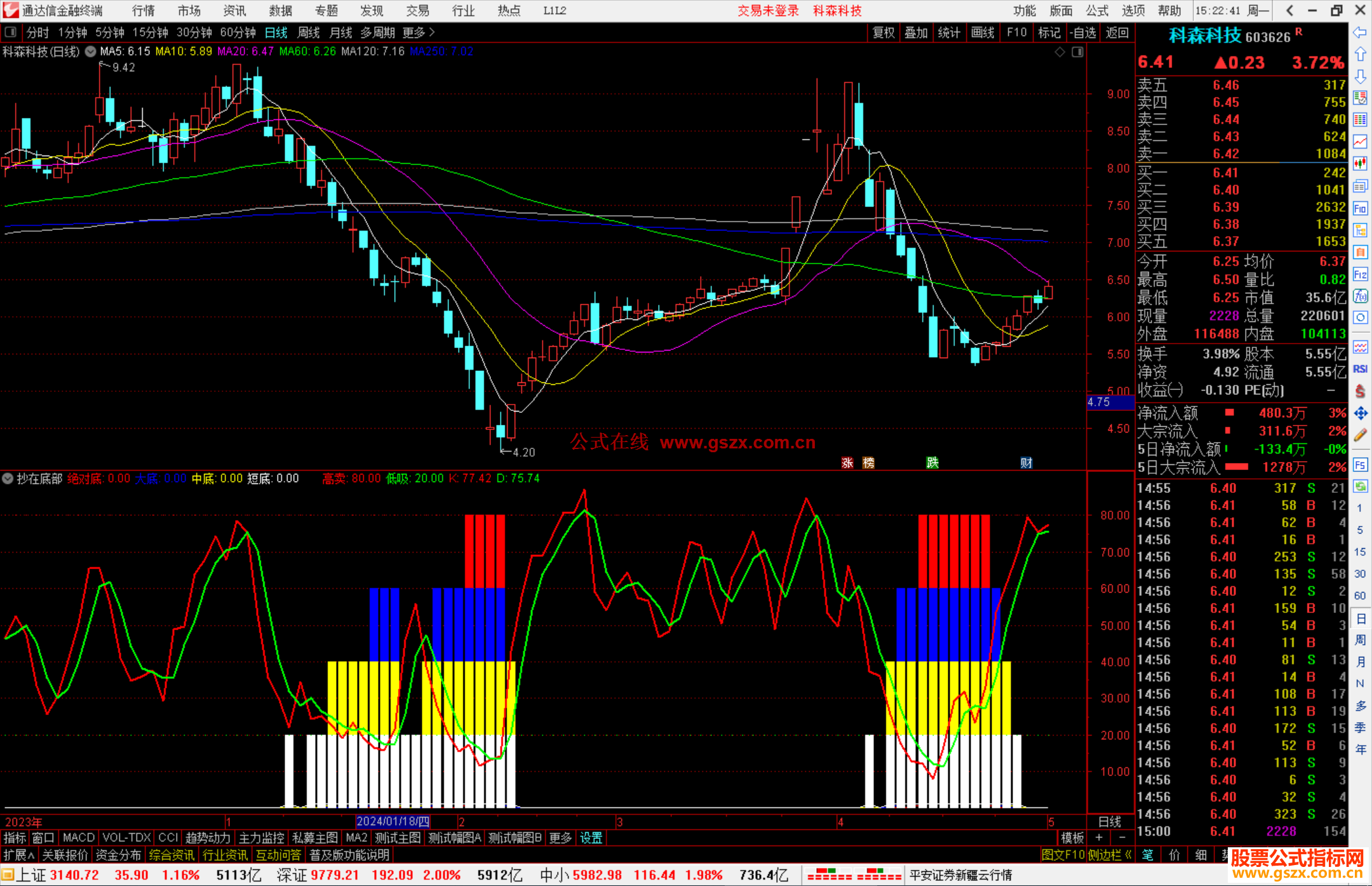 通达信抄在底部指标公式源码白黄蓝红出现介入