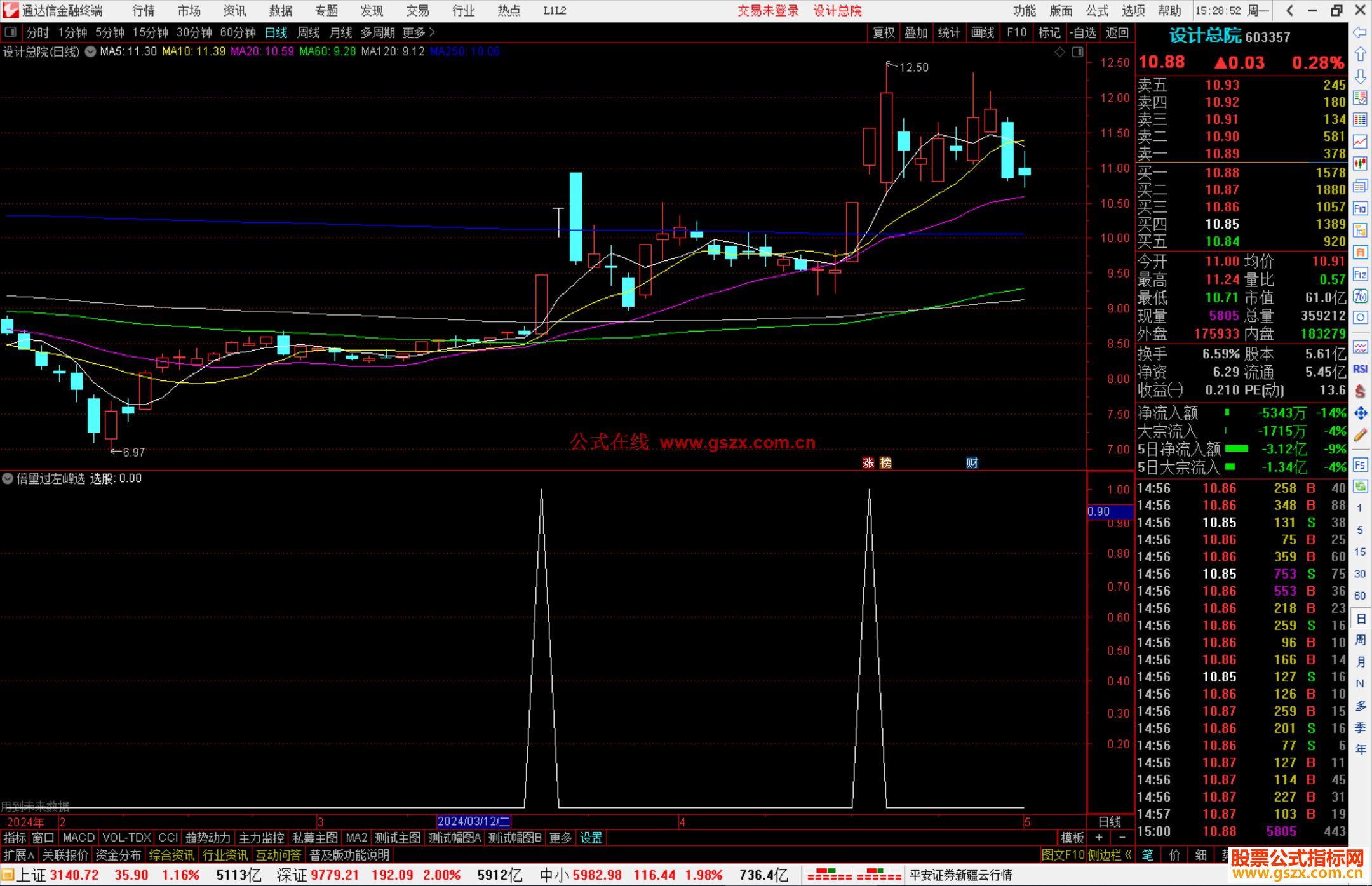 通达信倍量过左峰选股指标公式源码副图