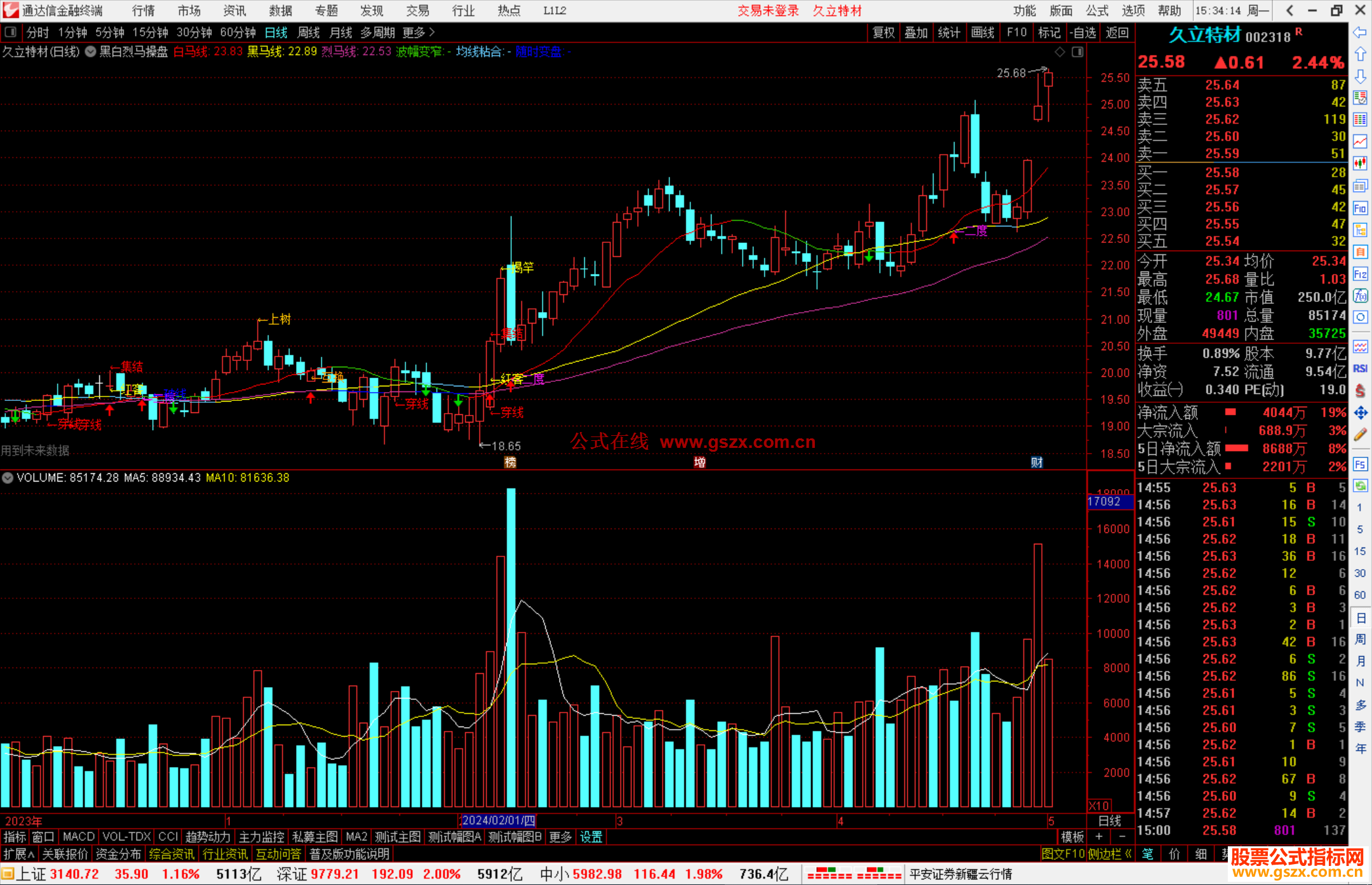 通达信黑白烈马操盘主图指标公式源码