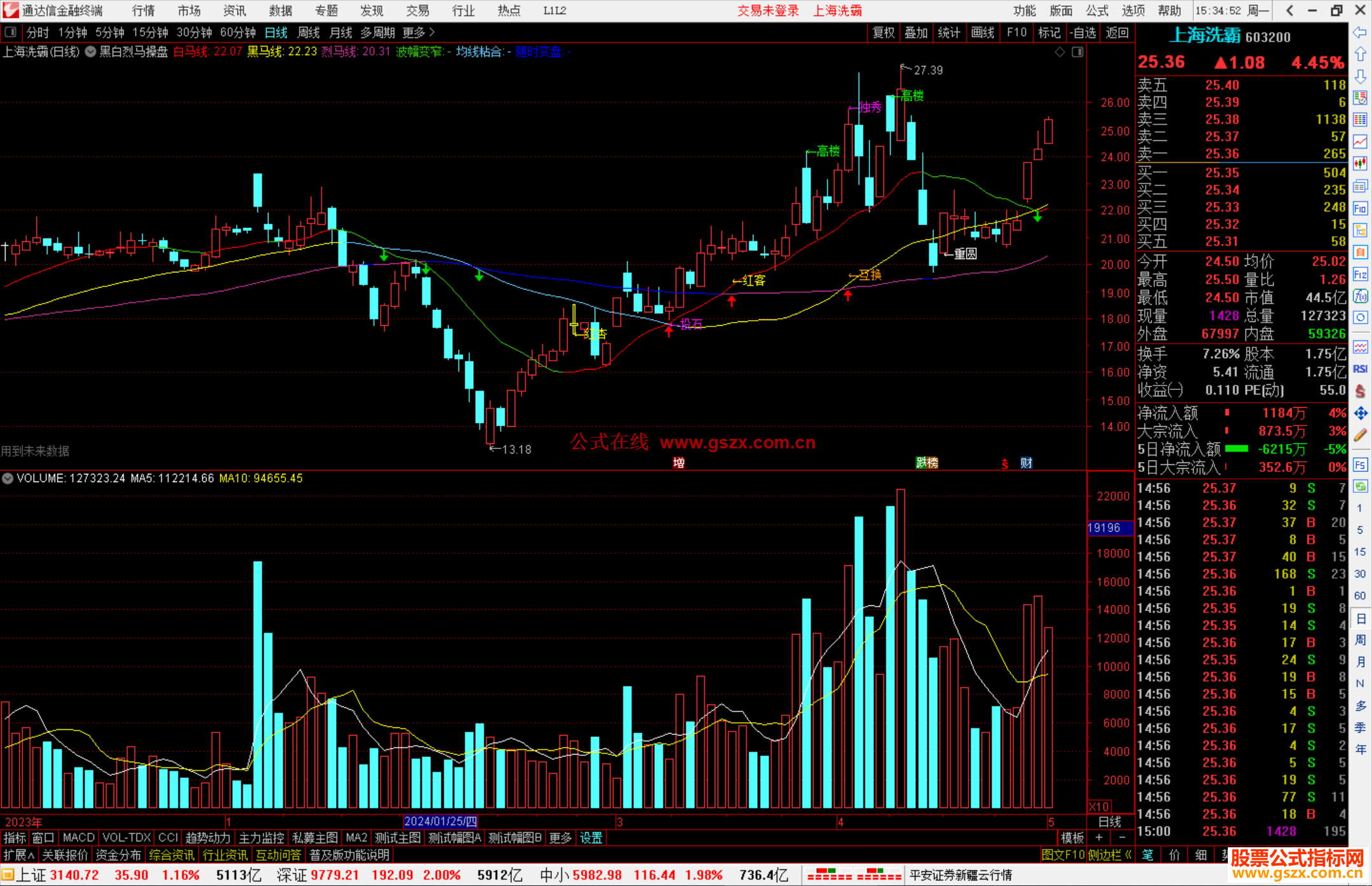 通达信黑白烈马操盘主图指标公式源码