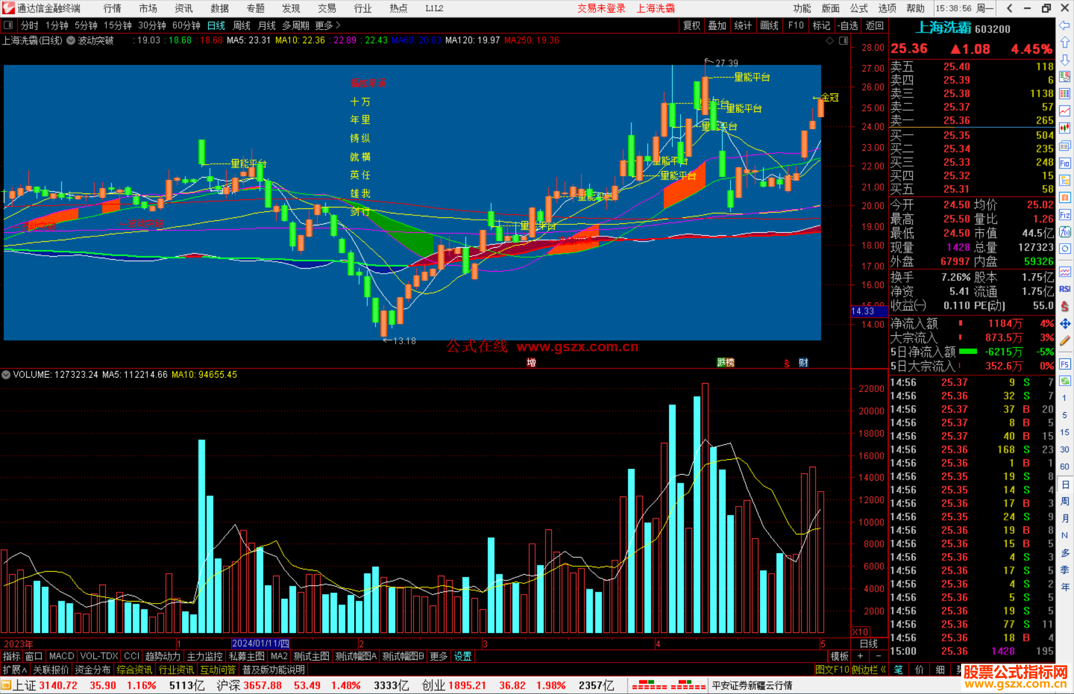 通达信波动突破主图指标公式源码量能平台