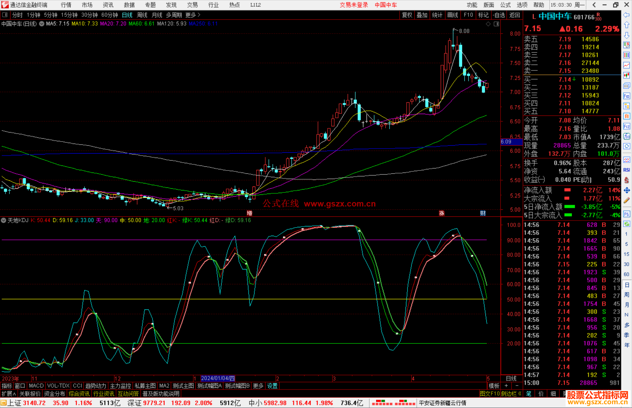 通达信天地KDJ指标公式源码副图