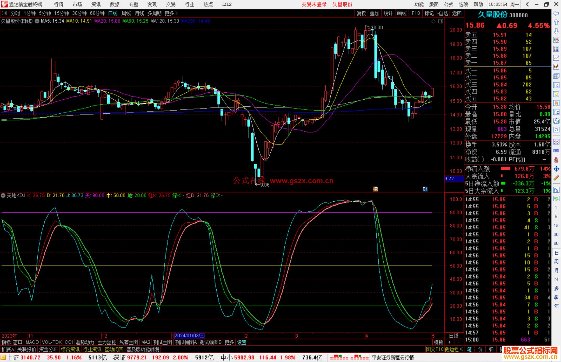 通达信天地KDJ指标公式源码副图