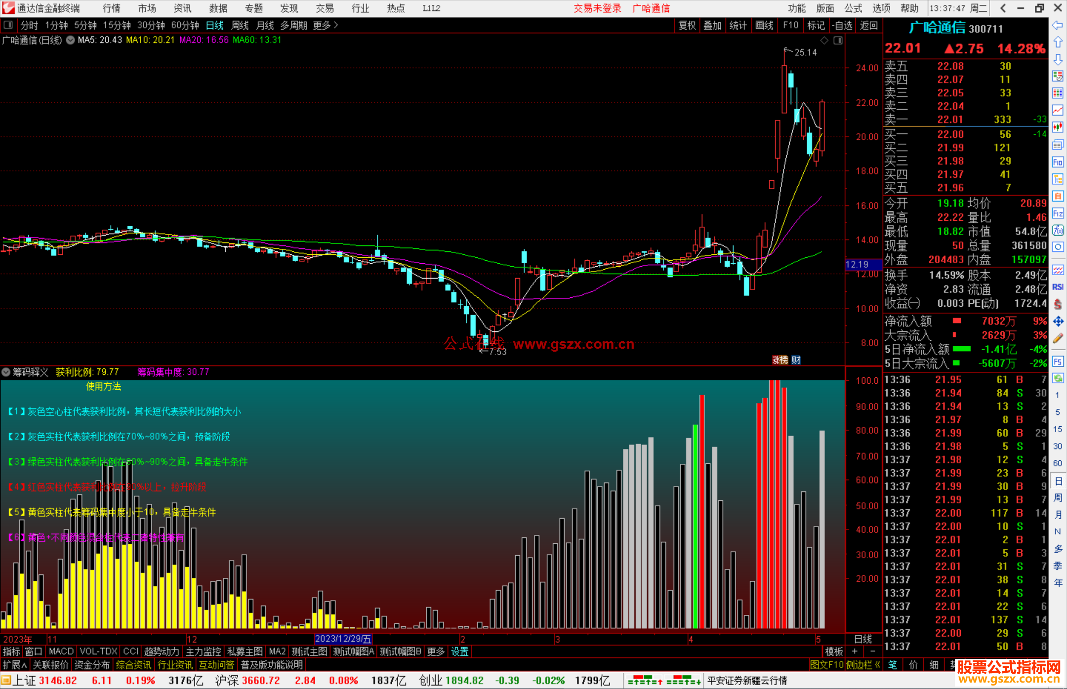 通达信筹码释义指标公式源码副图