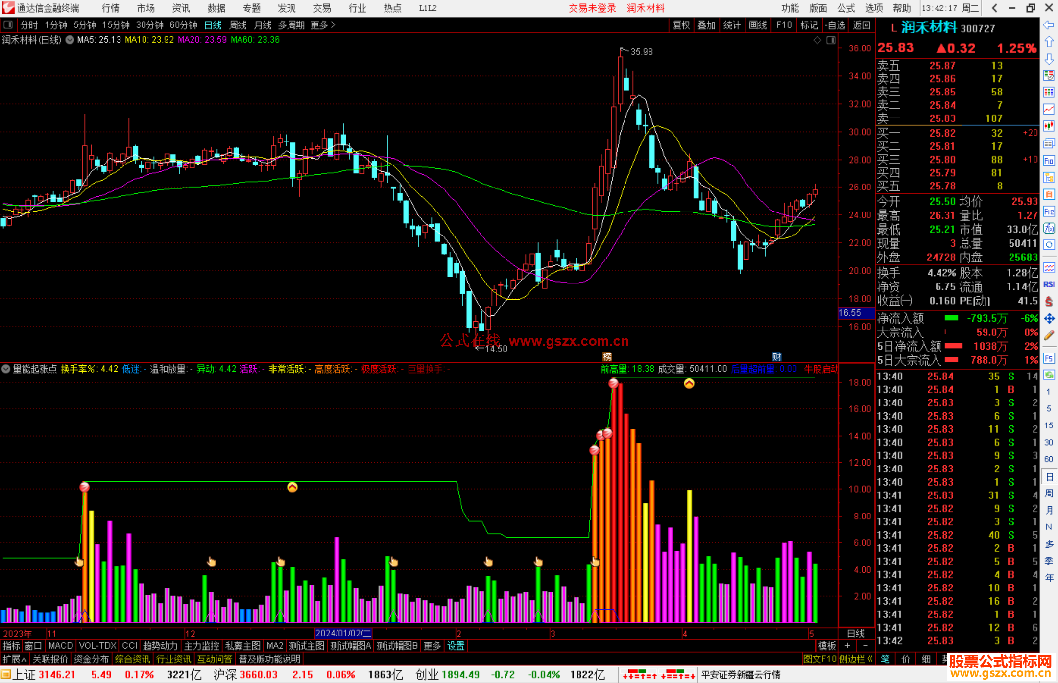 通达信量能起涨点指标公式源码副图