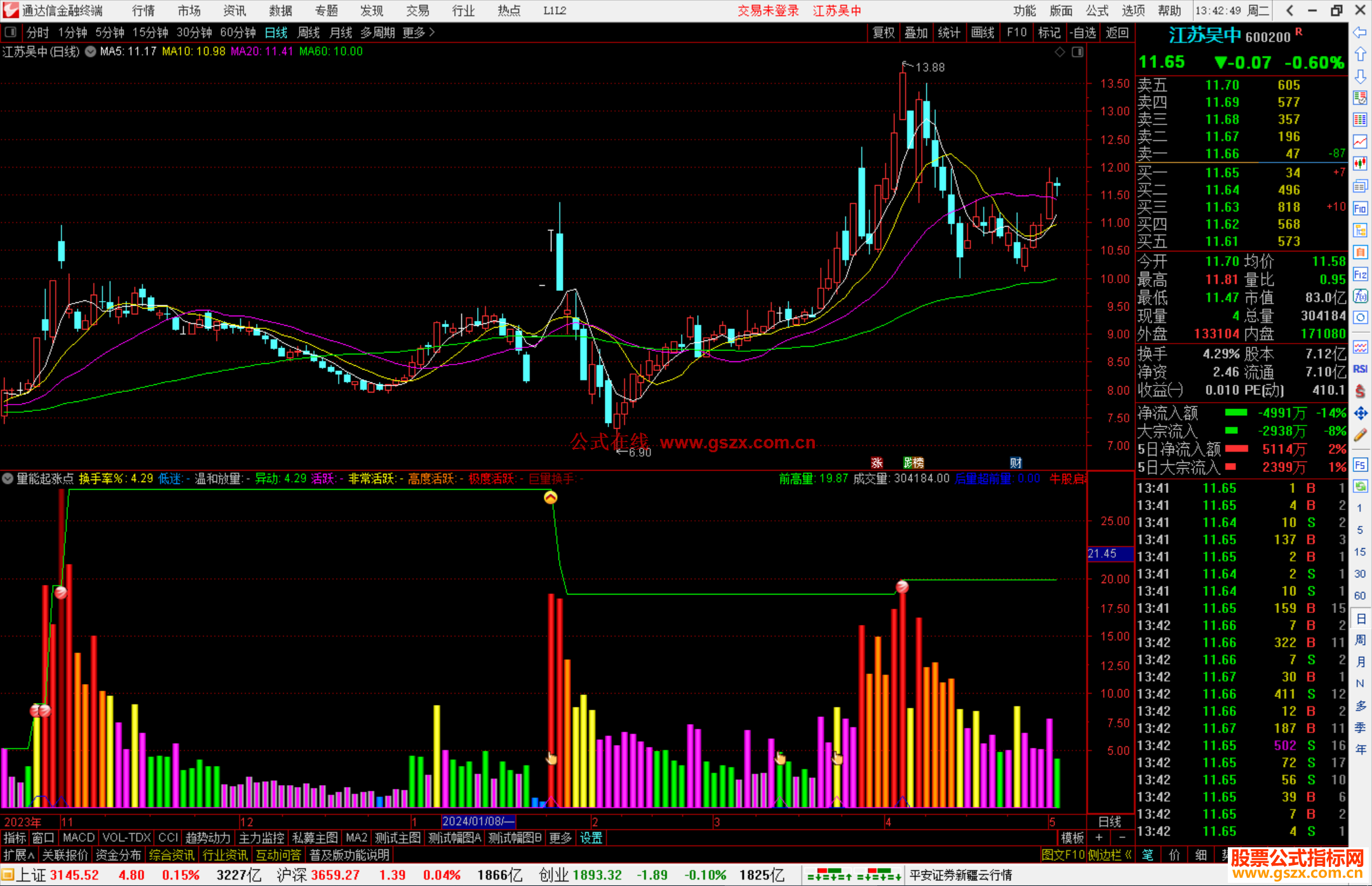 通达信量能起涨点指标公式源码副图