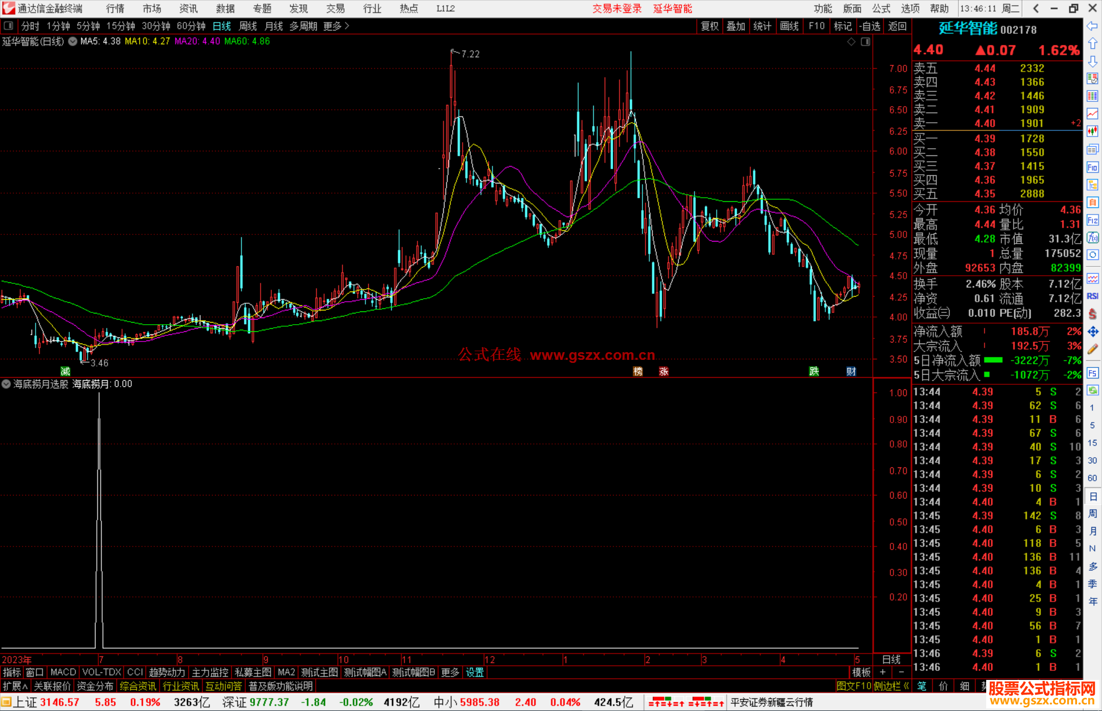 通达信海底捞月选股指标公式源码副图