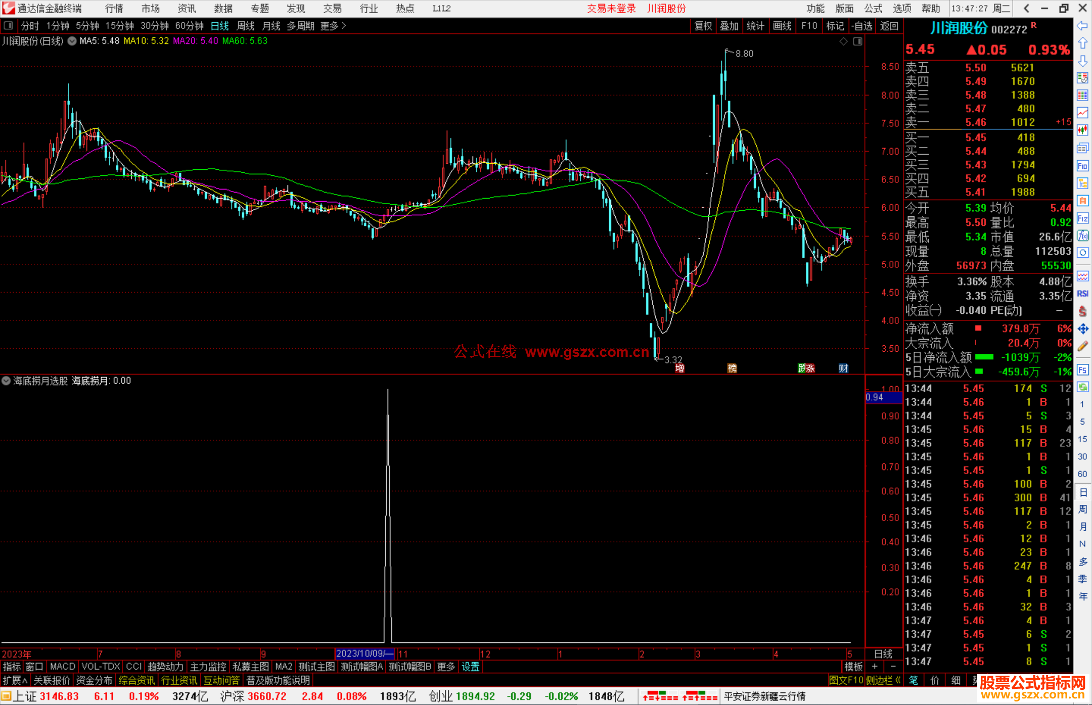 通达信海底捞月选股指标公式源码副图