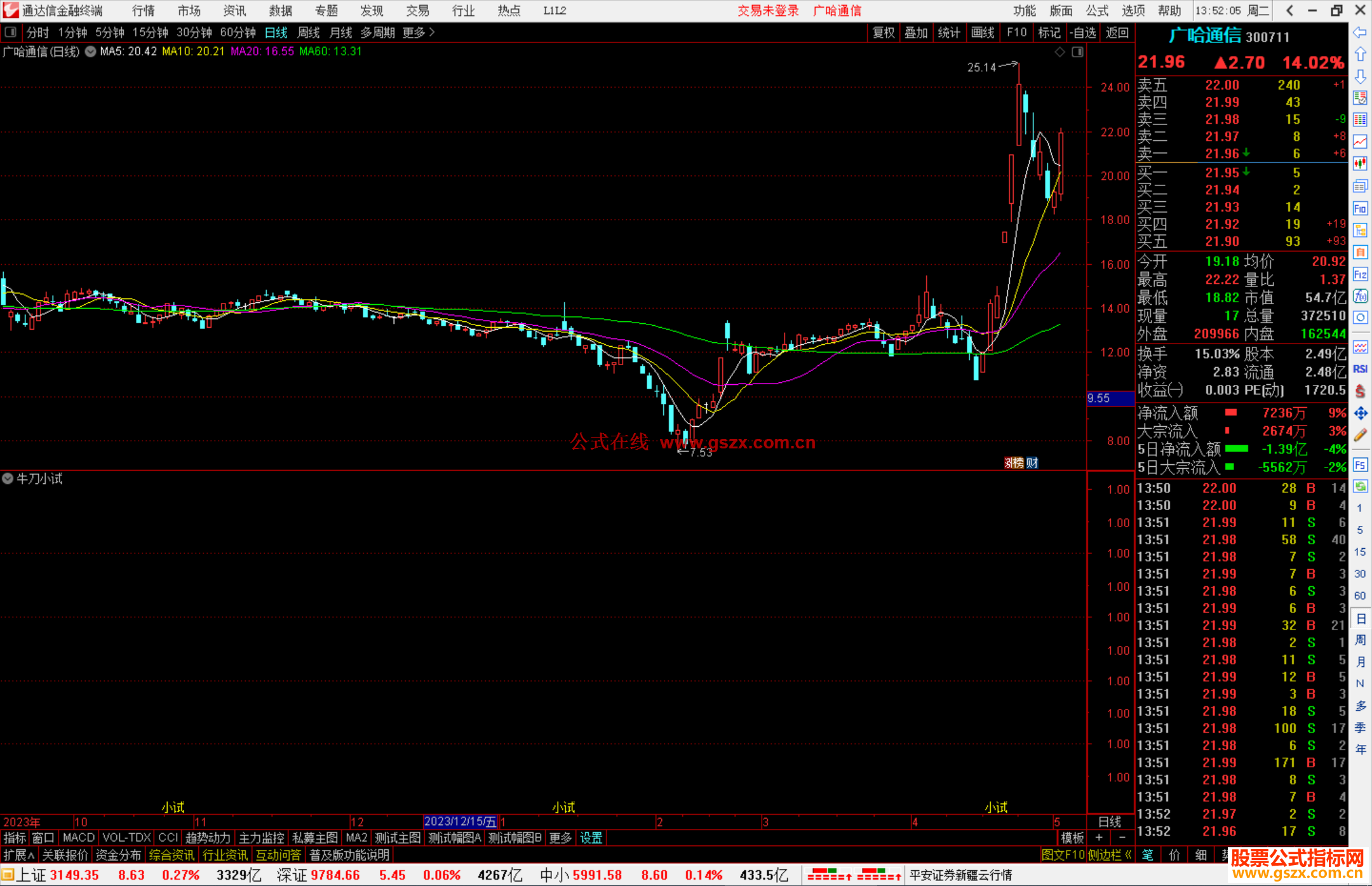 通达信牛刀小试指标公式源码副图