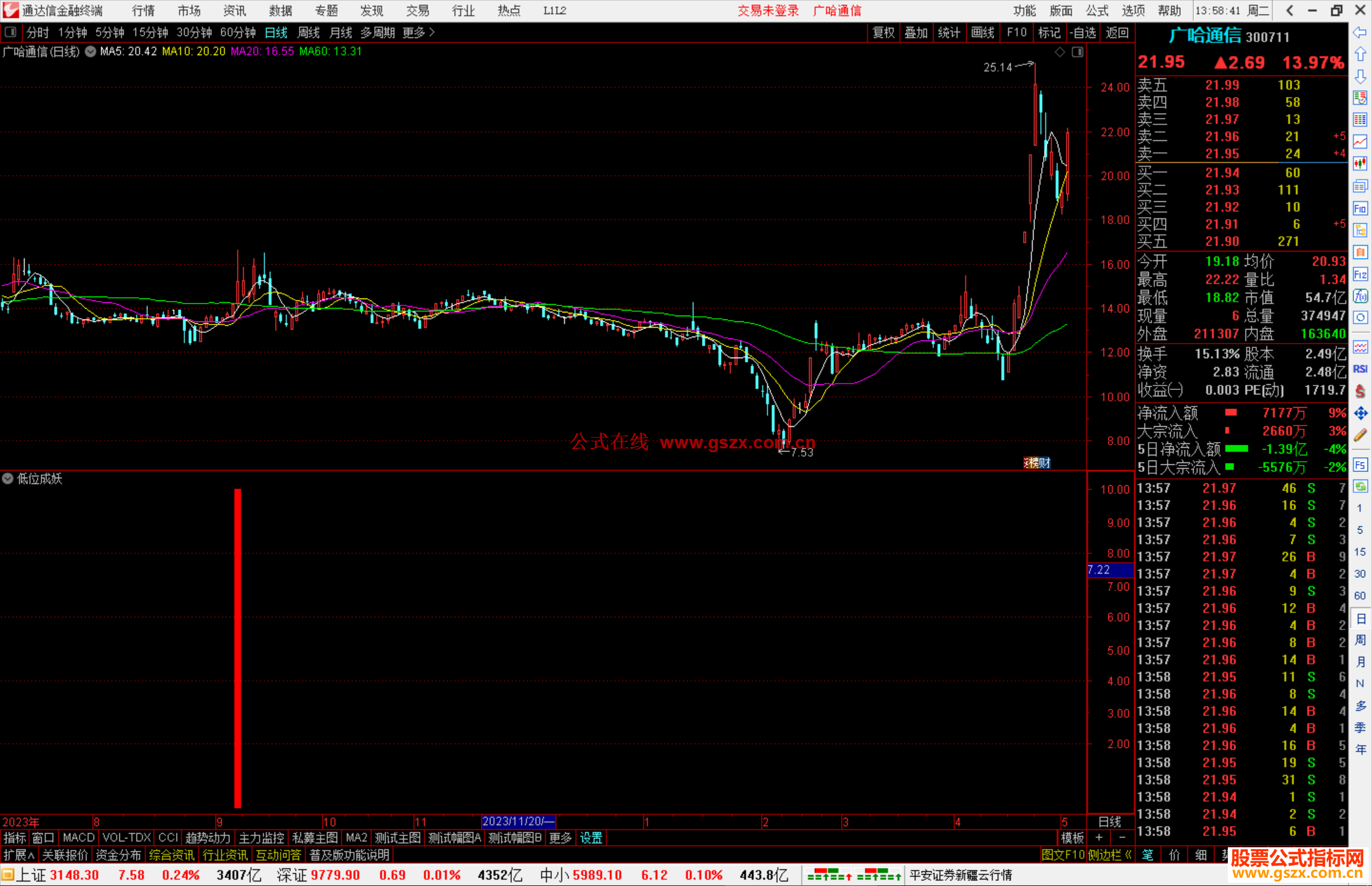 通达信低位成妖指标公式源码副图