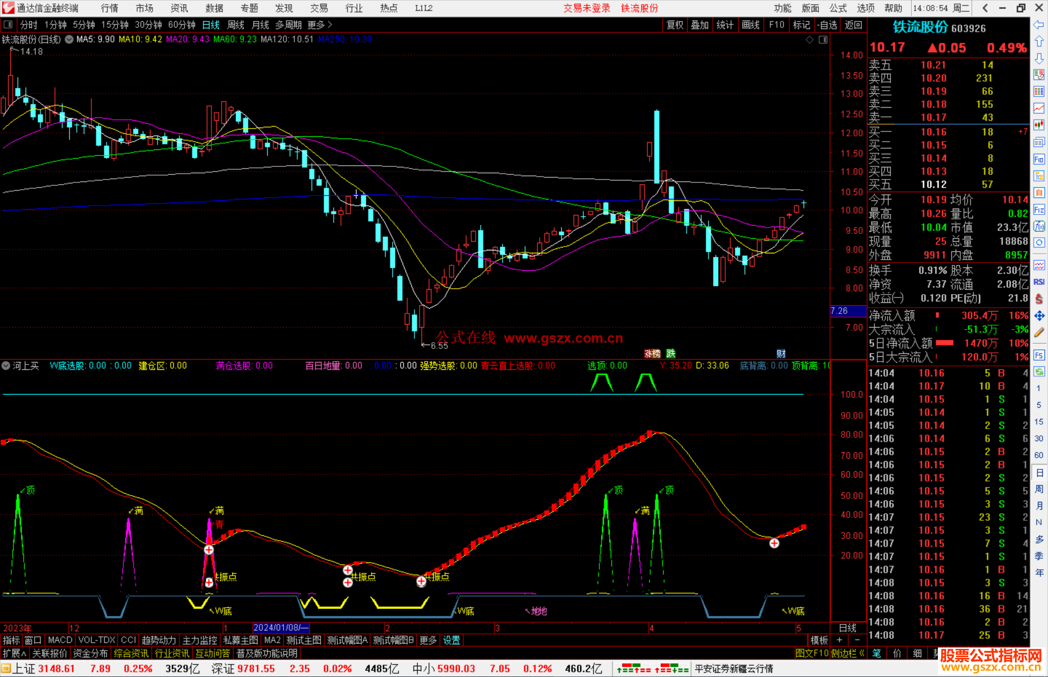 通达信河上买W底副图指标源码分享