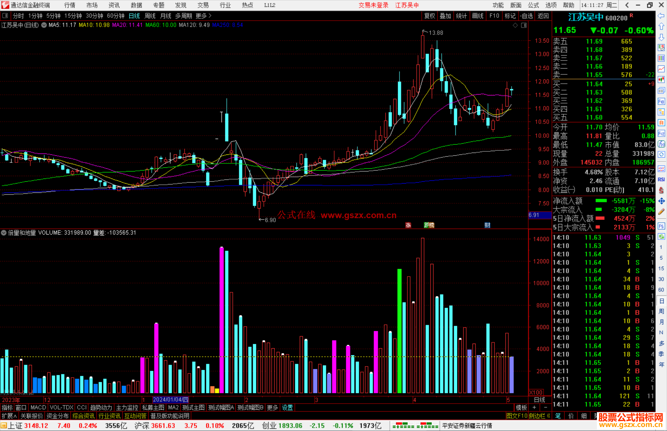 通达信倍量和地量副图指标公式源码