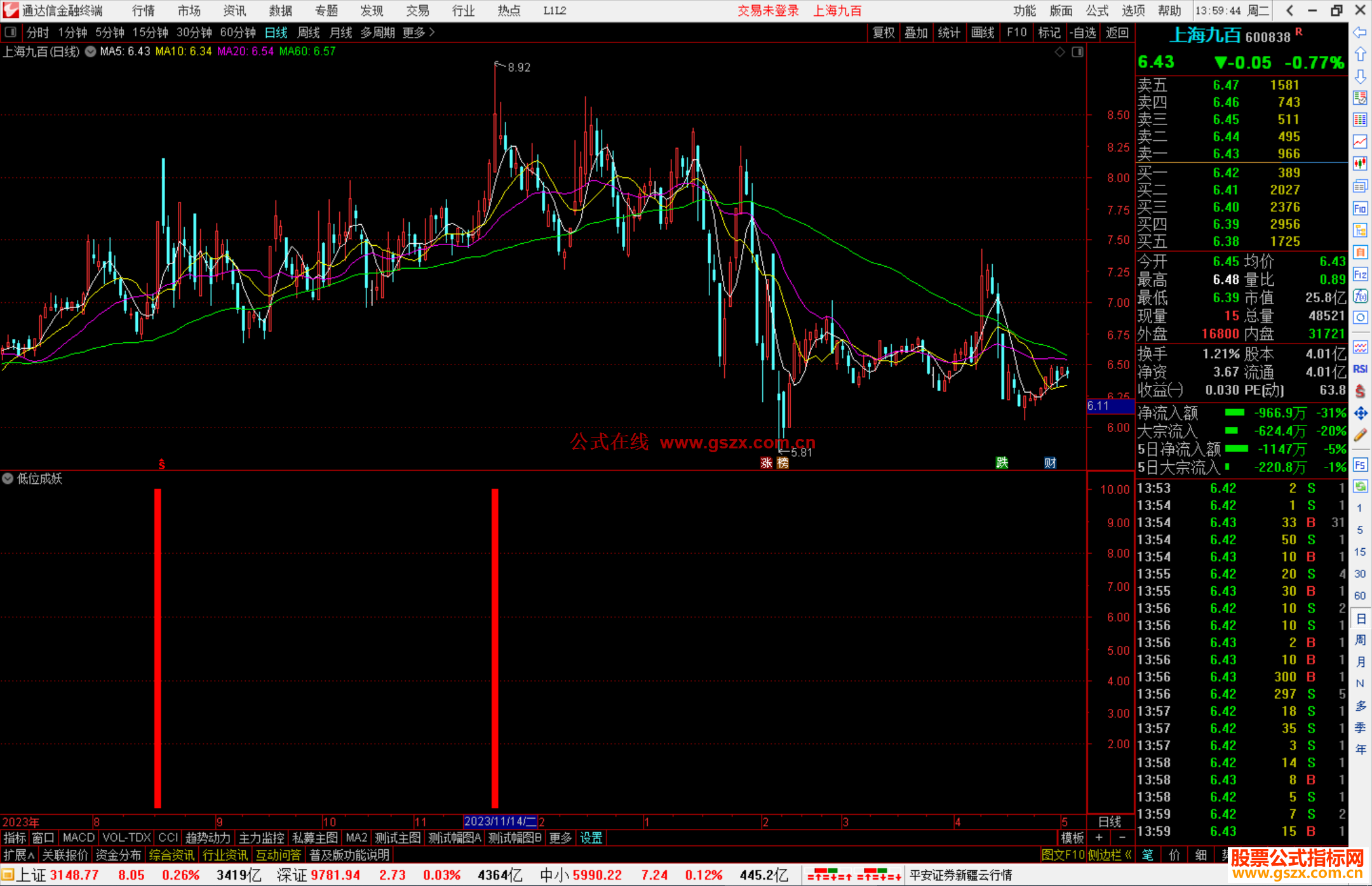 通达信低位成妖指标公式源码副图