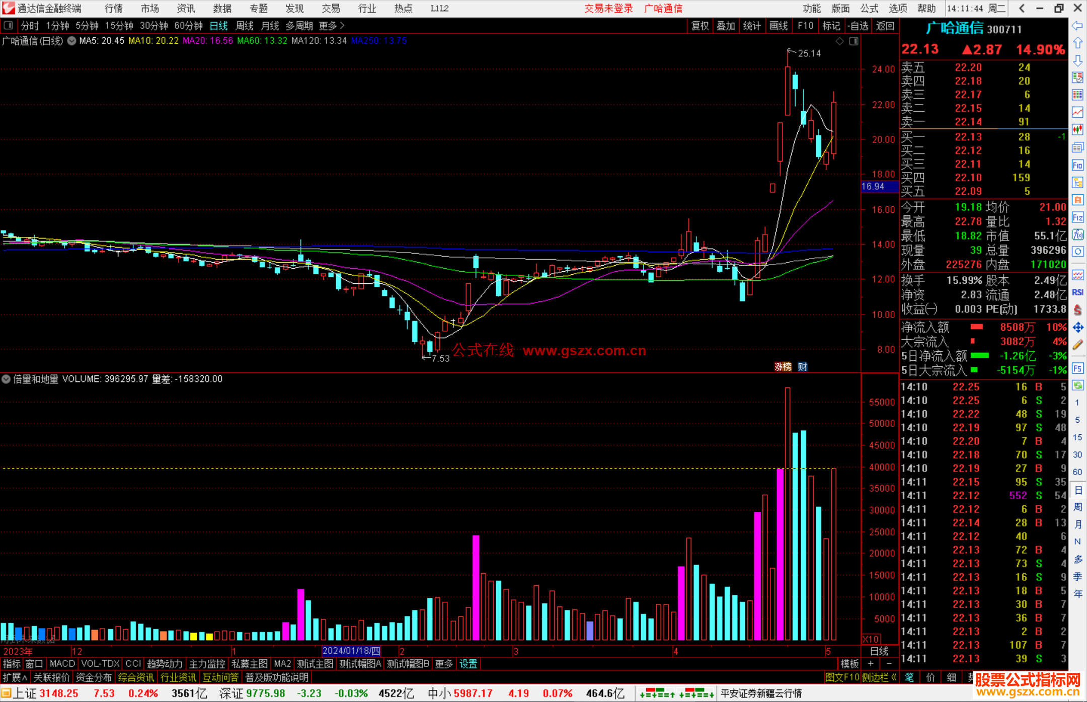 通达信倍量和地量副图指标公式源码