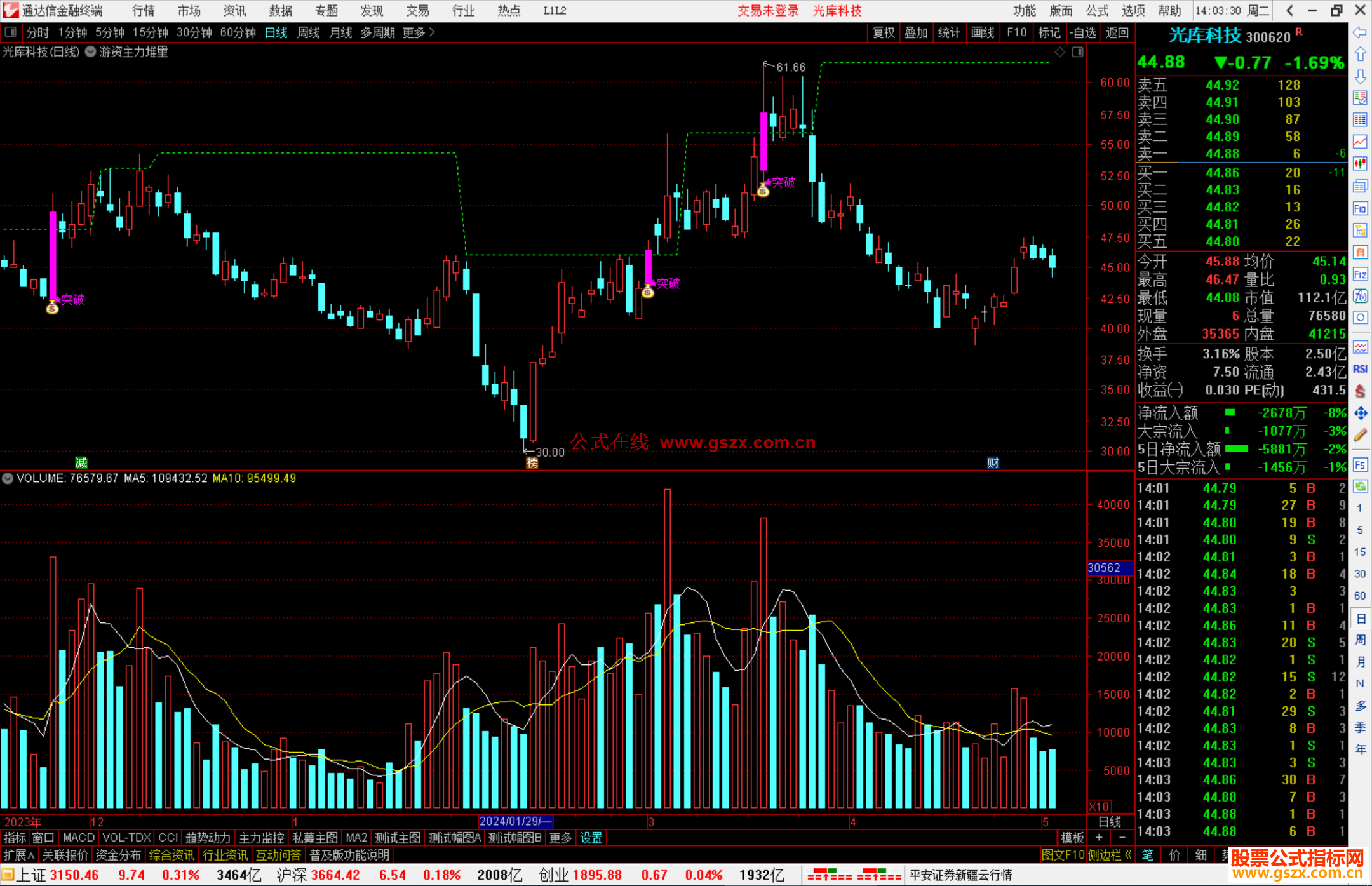通达信游资主力堆量主图指标公式源码