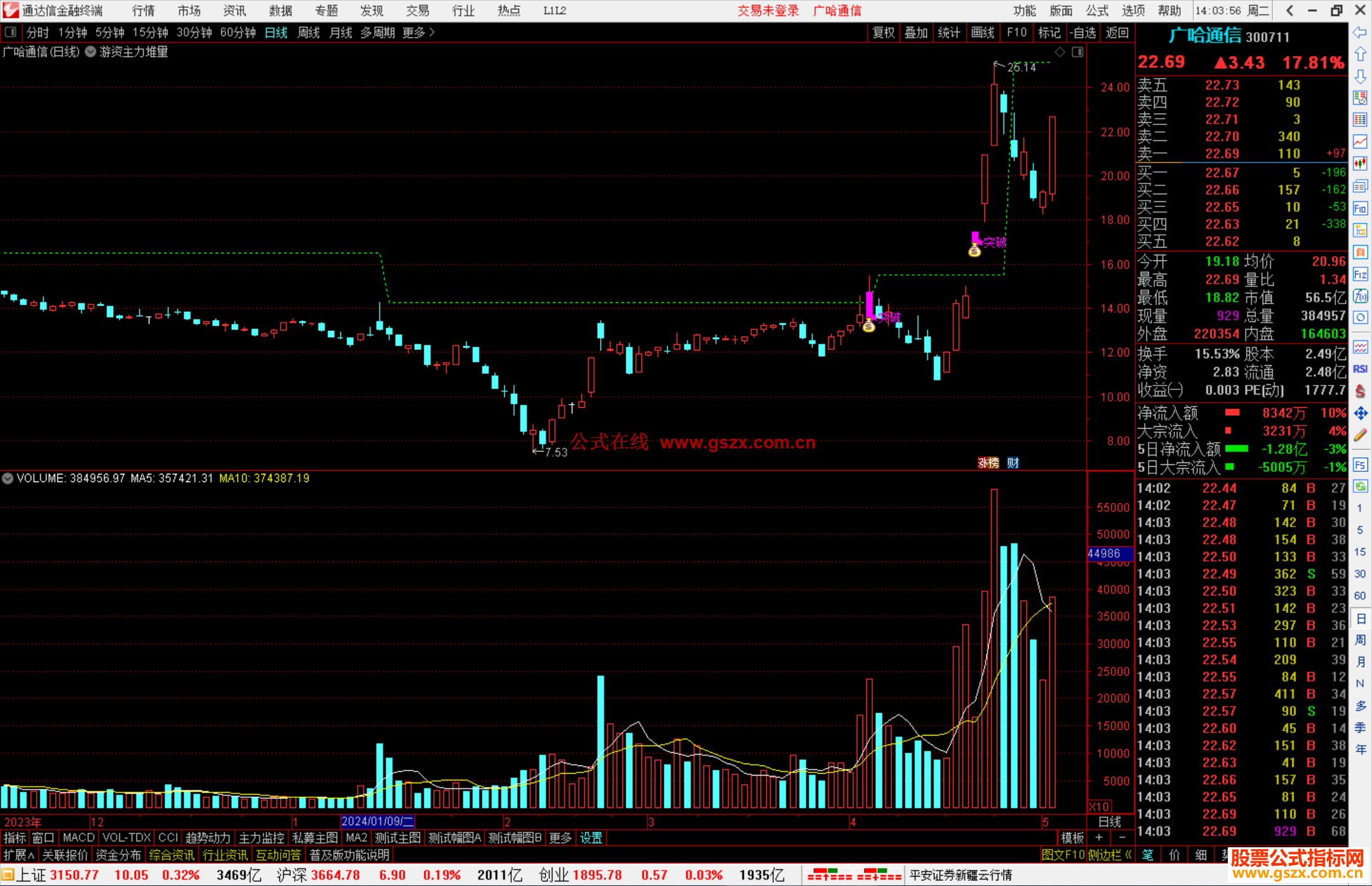 通达信游资主力堆量主图指标公式源码