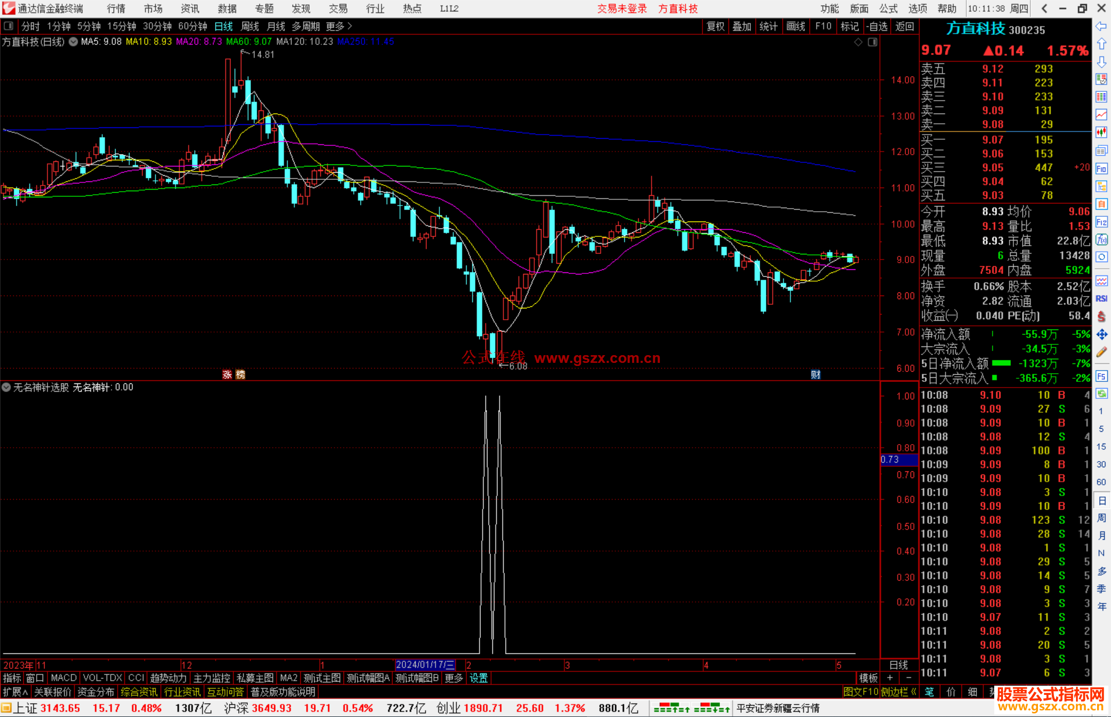 通达信无名神针选股指标公式源码副图