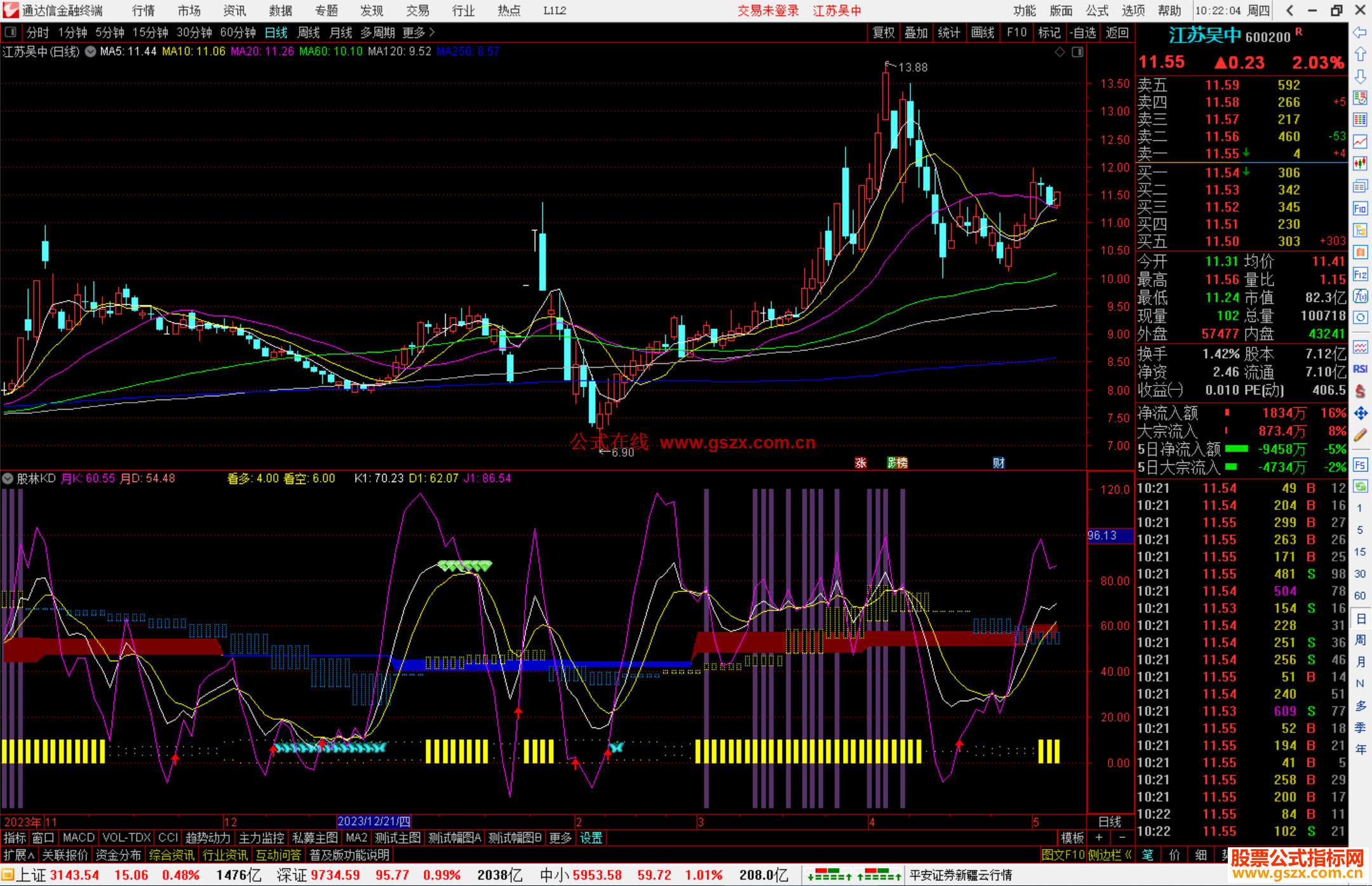 通达信股林KD指标公式源码副图
