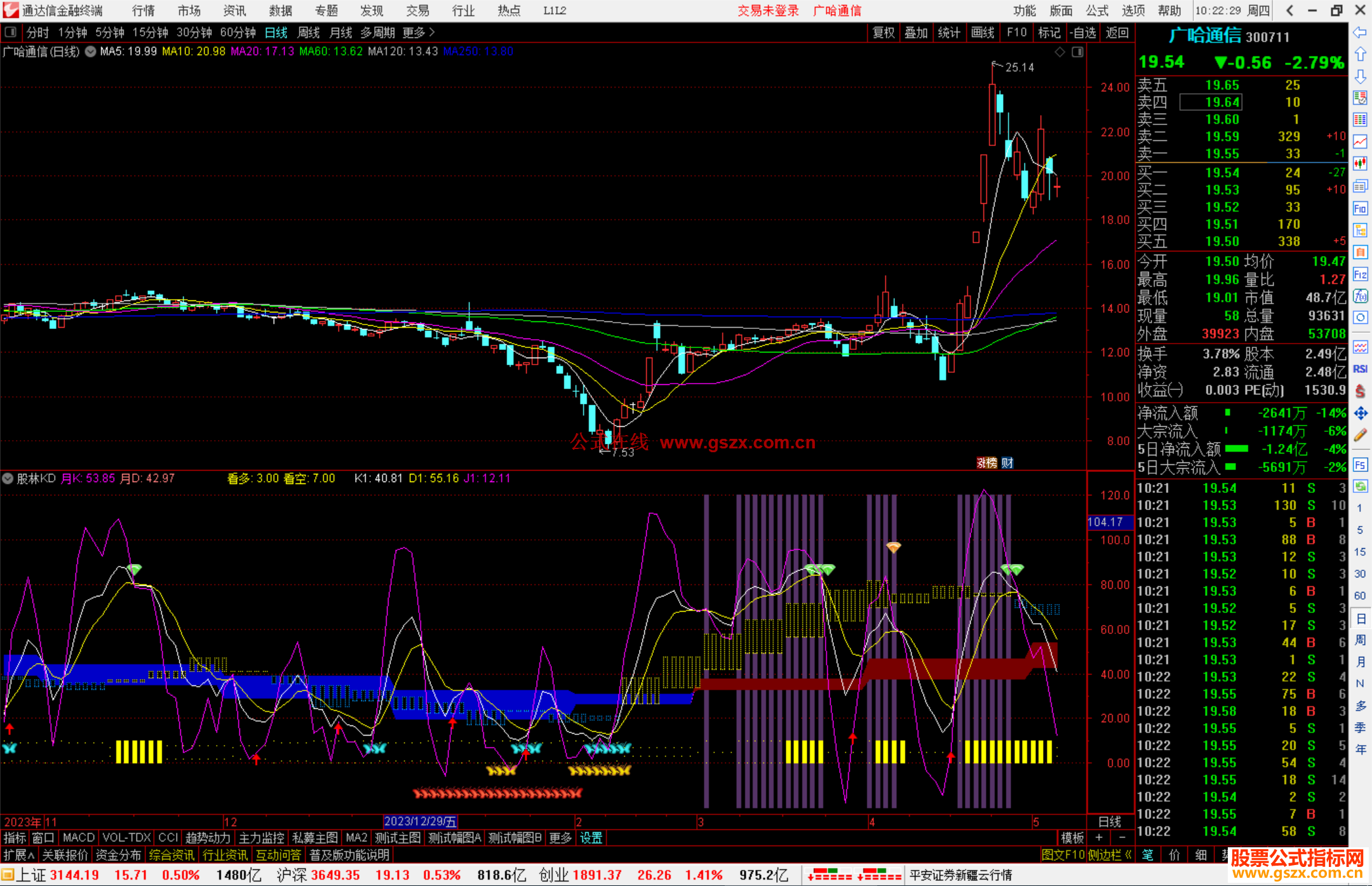 通达信股林KD指标公式源码副图